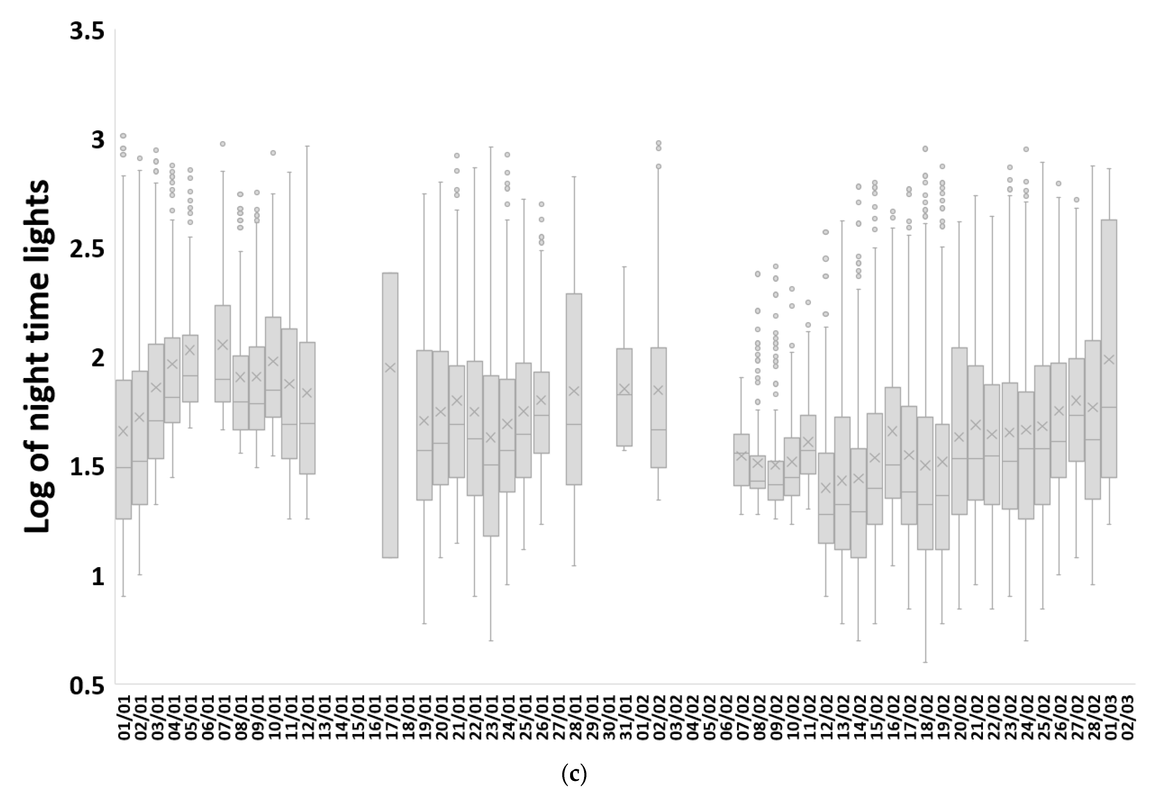 Remotesensing 15 02120 g008b