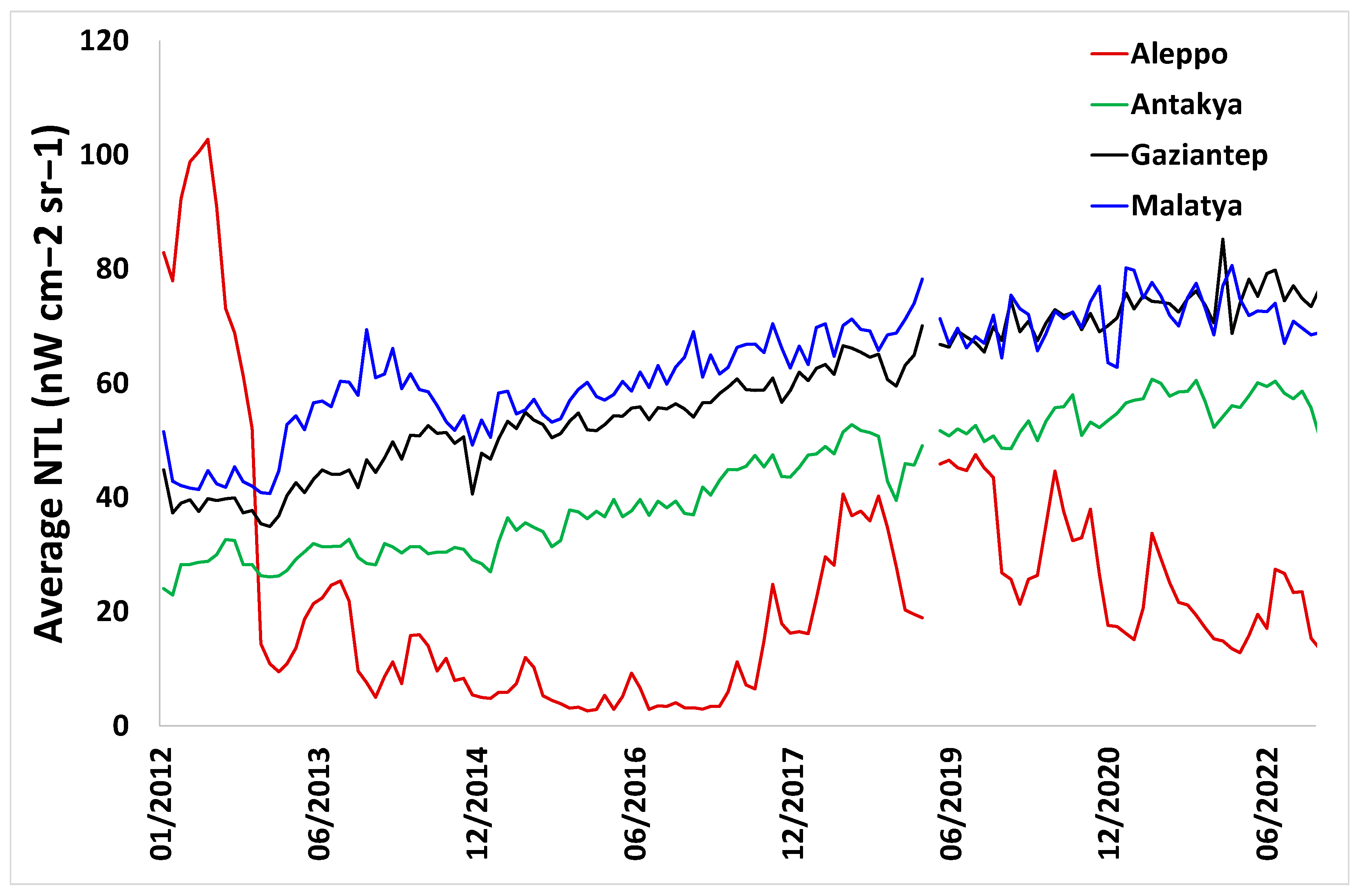 Remotesensing 15 02120 g011