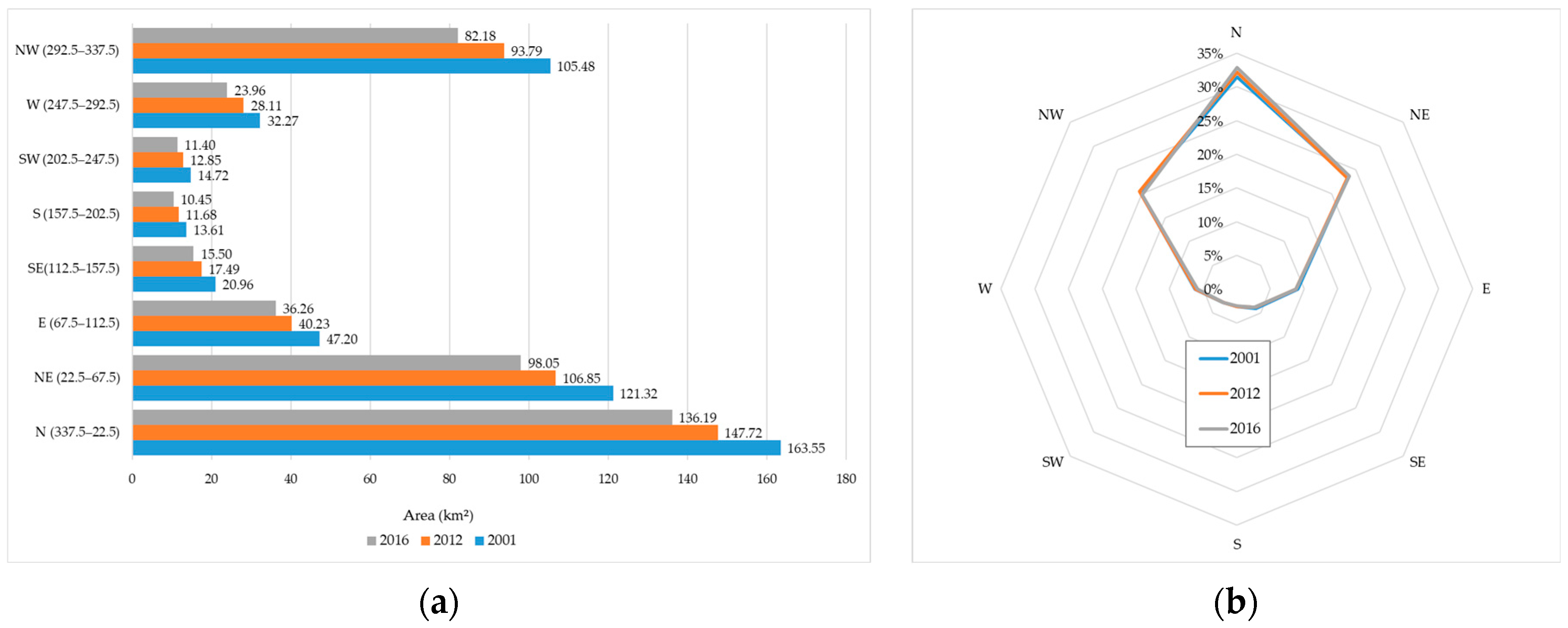 Remotesensing 15 02133 g007 Remotesensing 15 02133 g007