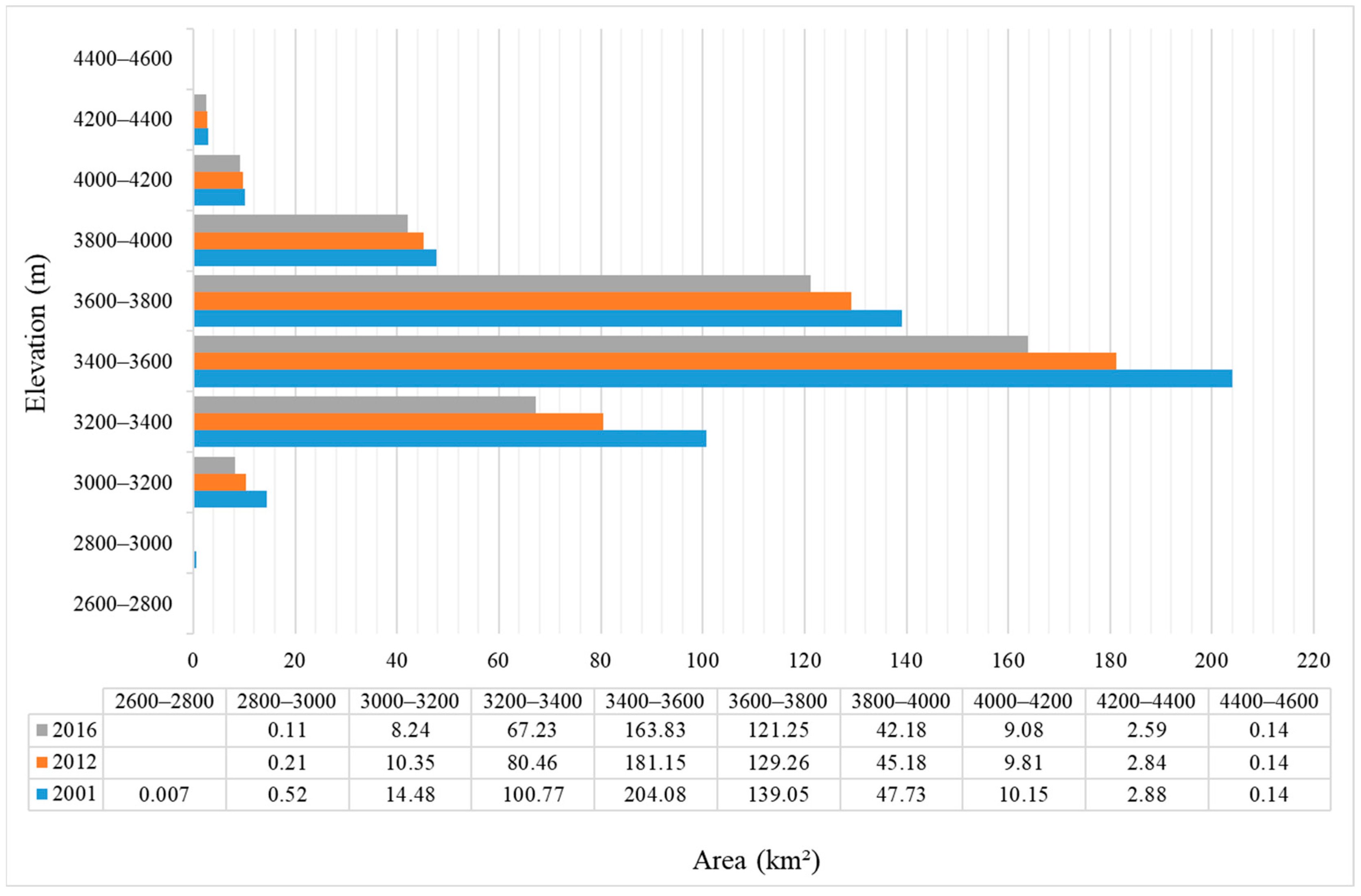 Remotesensing 15 02133 g008 Remotesensing 15 02133 g008