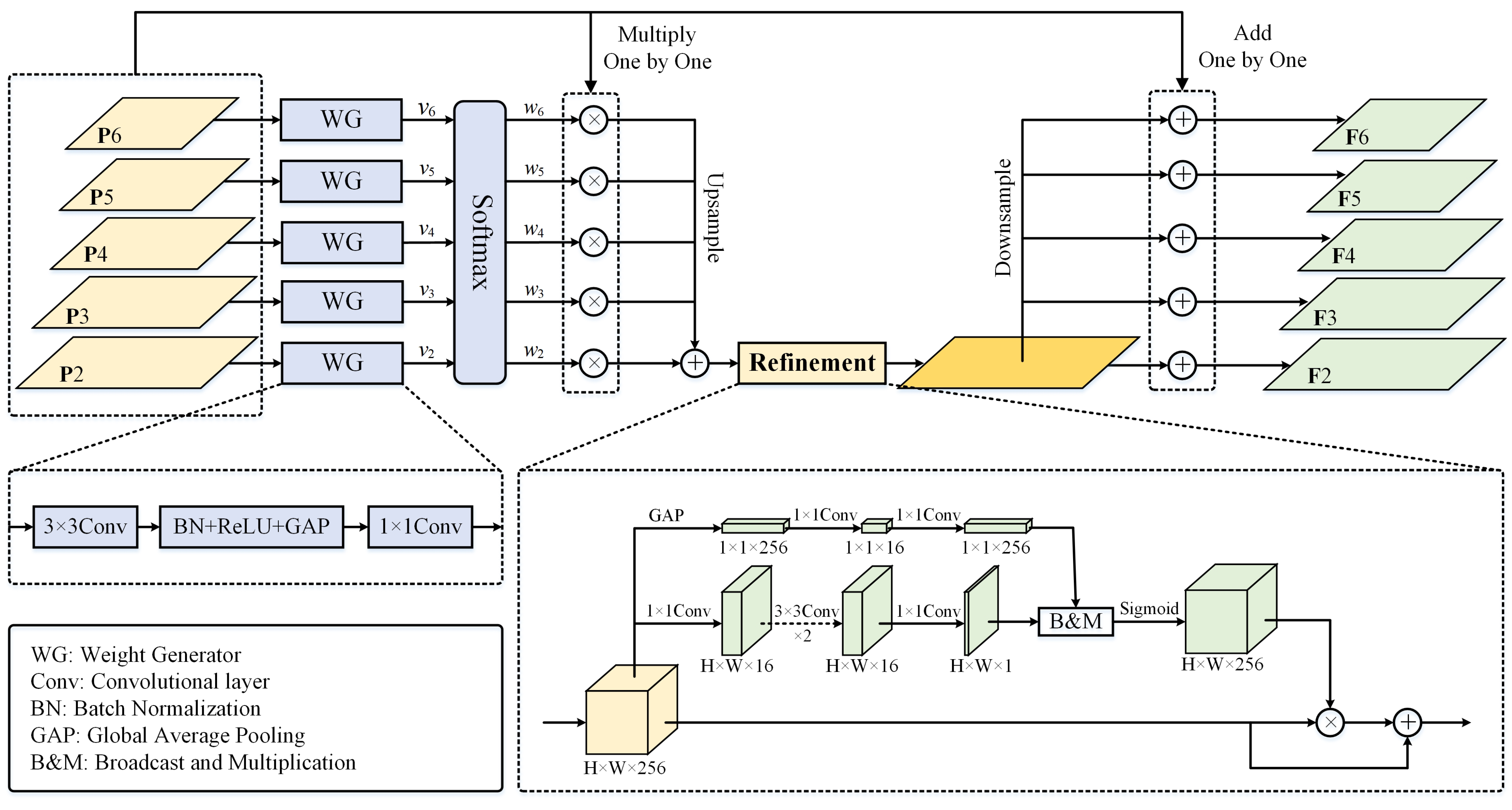 Remotesensing 15 02134 g002 Remotesensing 15 02134 g002