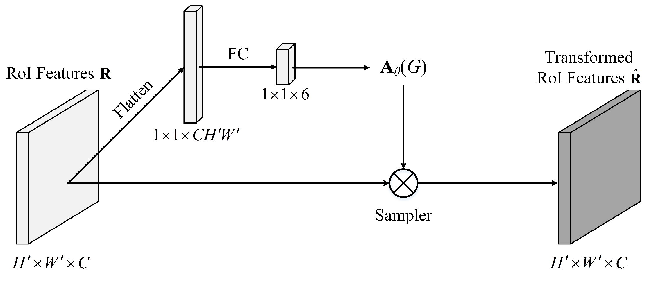 Remotesensing 15 02134 g003 Remotesensing 15 02134 g003