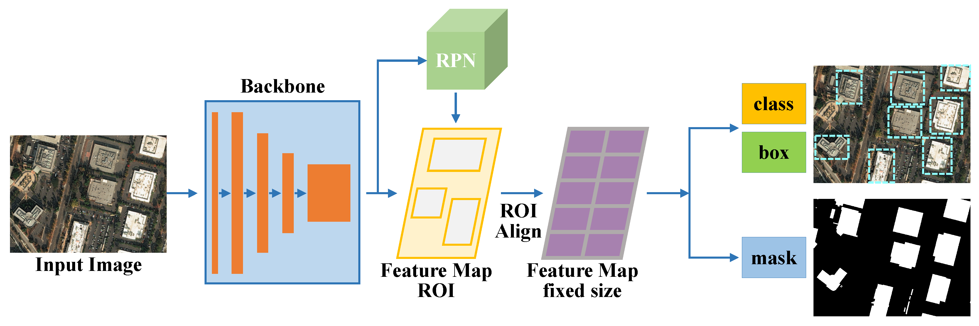 Remotesensing 15 02135 g003 Remotesensing 15 02135 g003