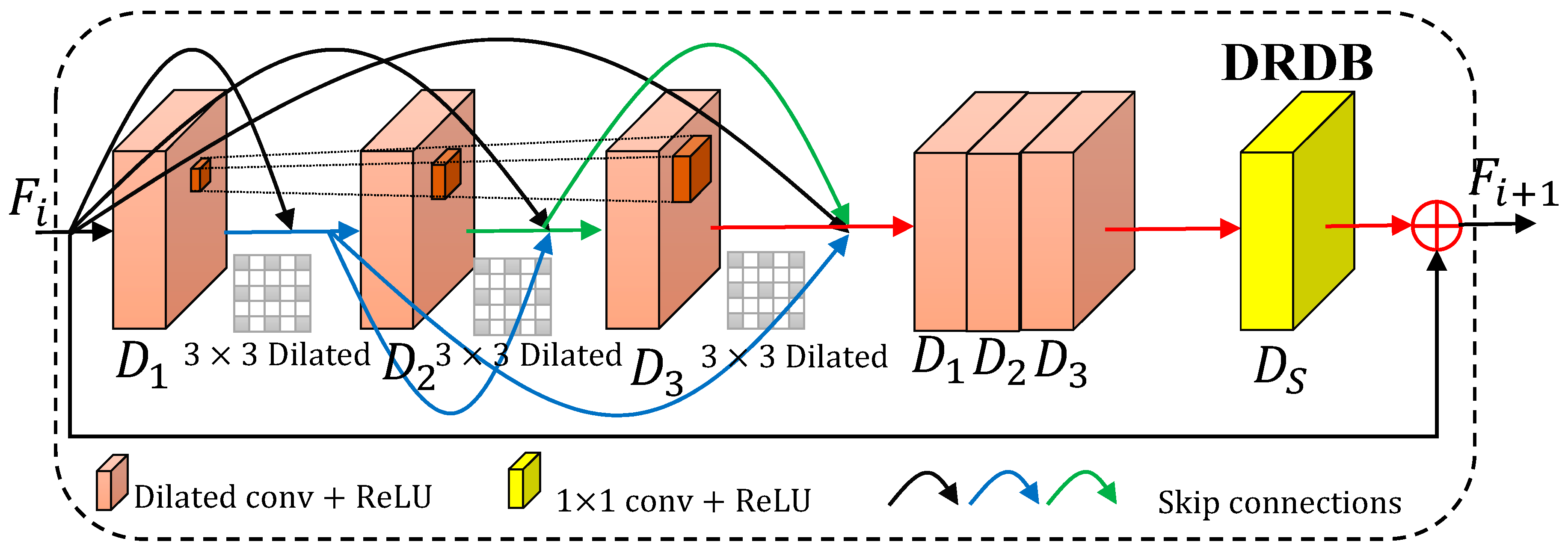 Remotesensing 15 02138 g003