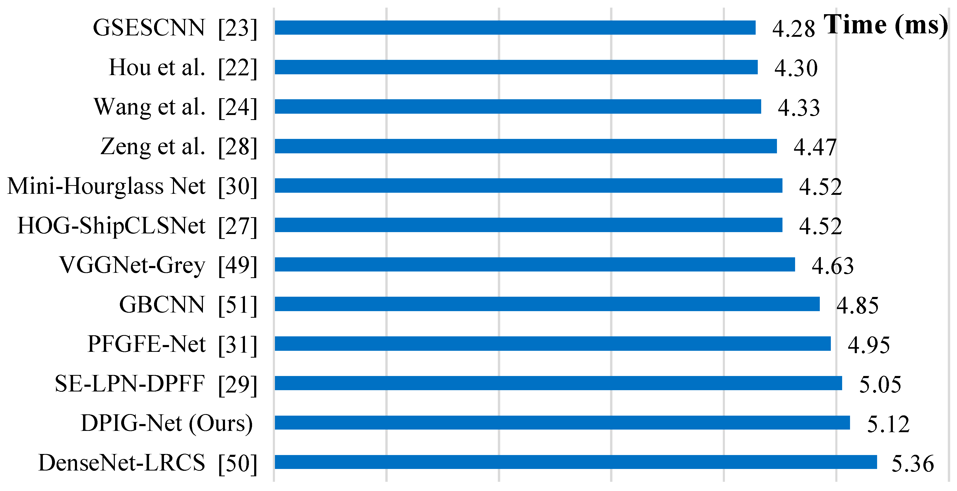 Remotesensing 15 02138 g006