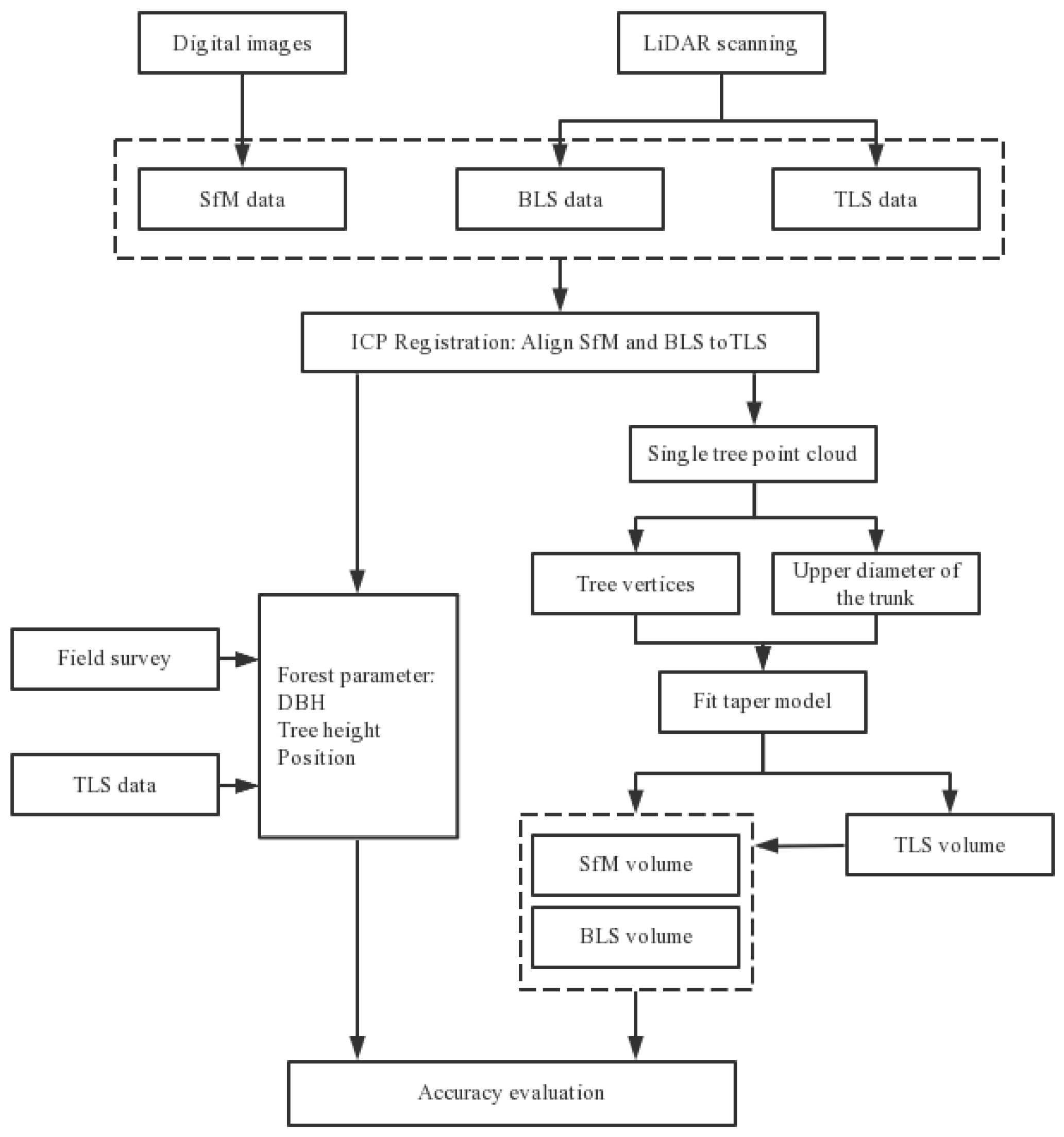 Remotesensing 15 02144 g002