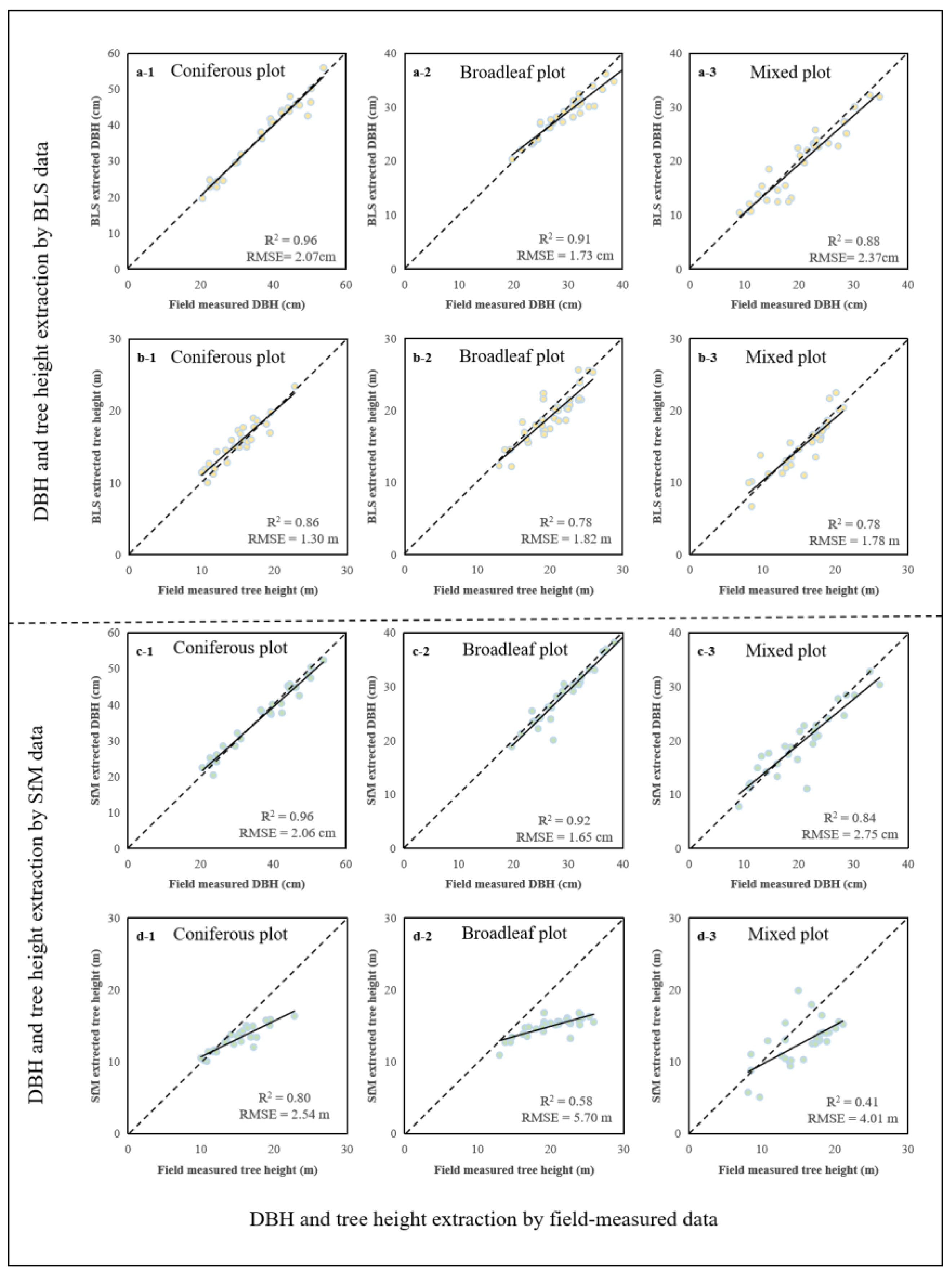 Remotesensing 15 02144 g005