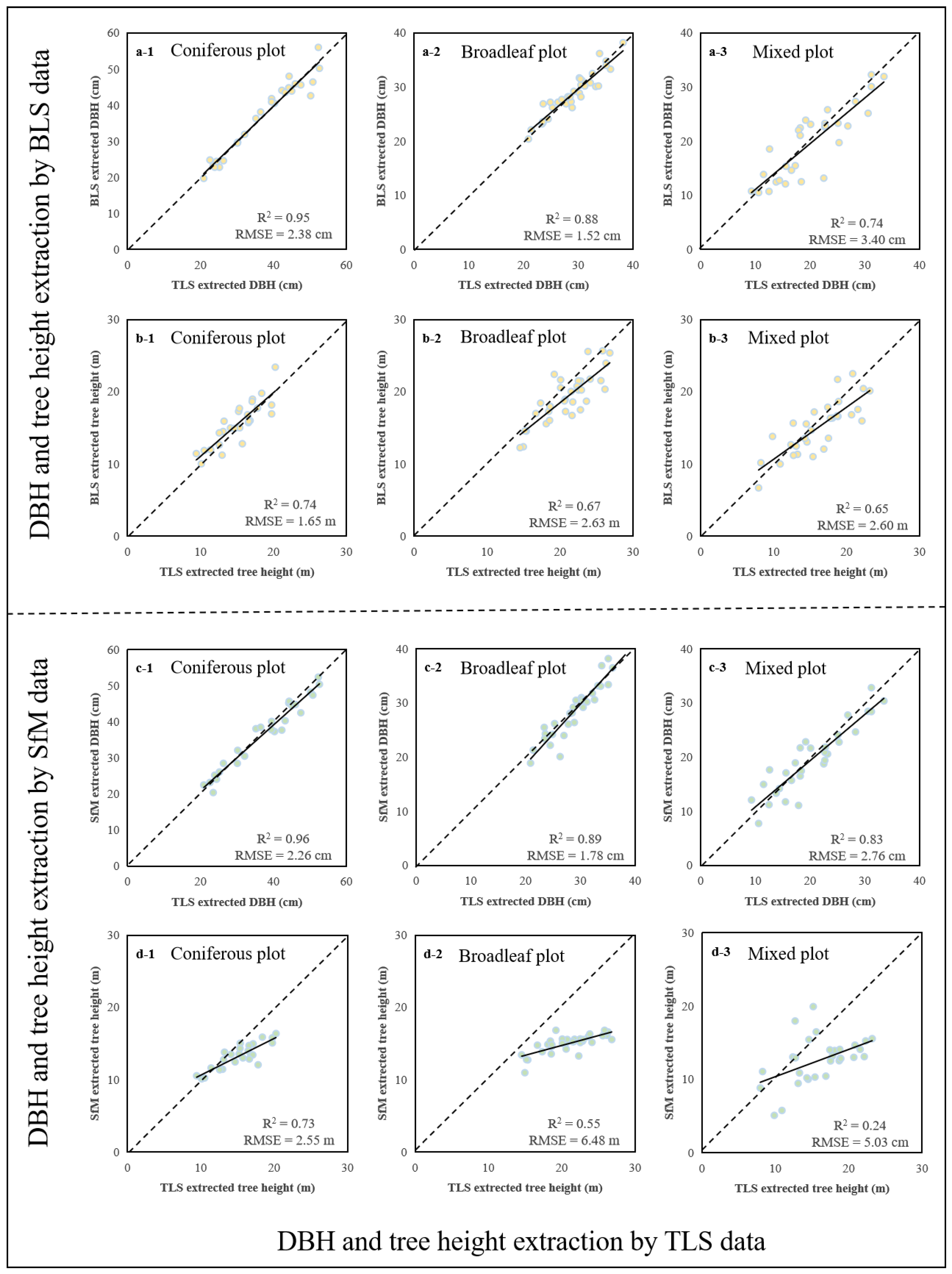 Remotesensing 15 02144 g006