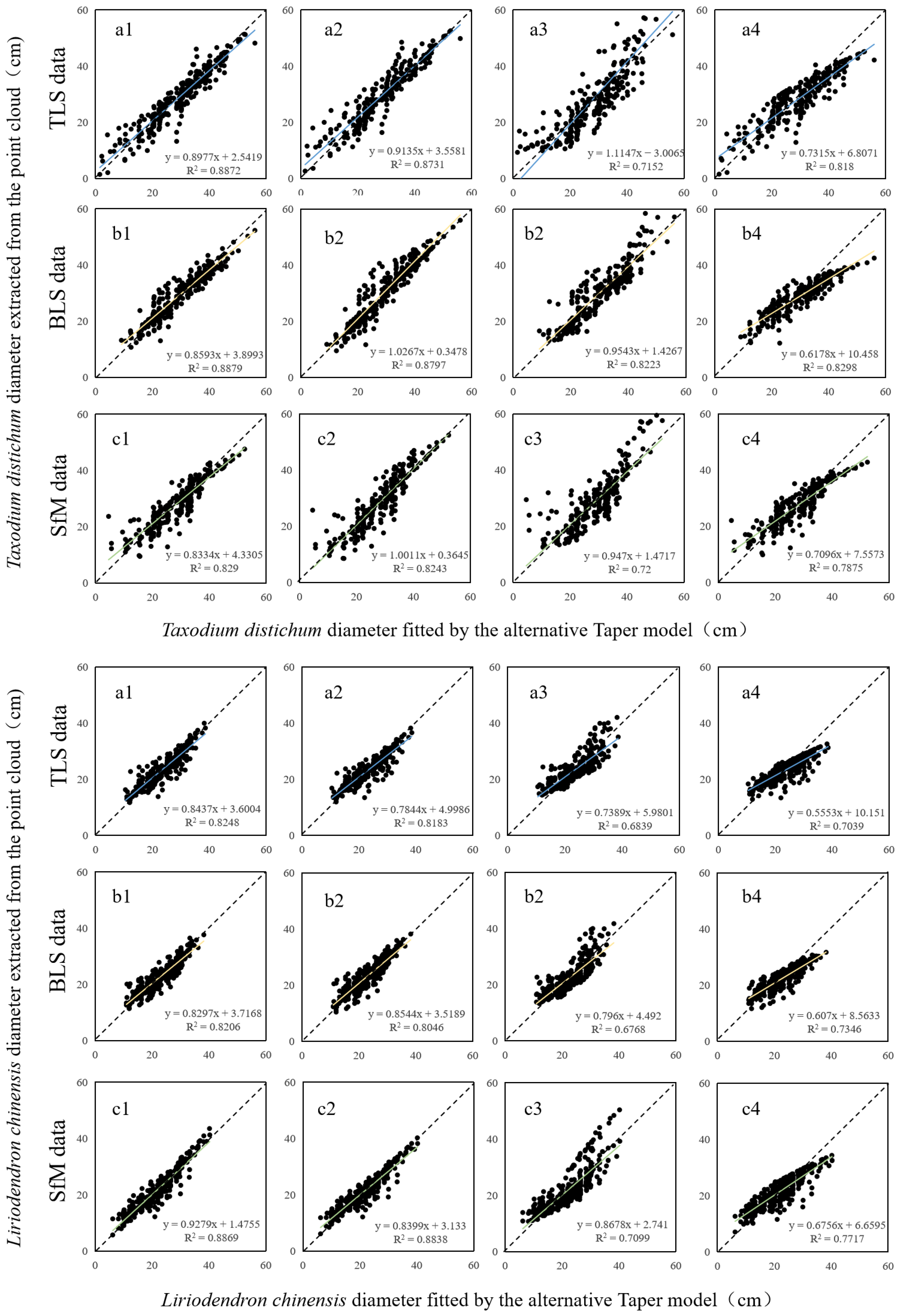 Remotesensing 15 02144 g007