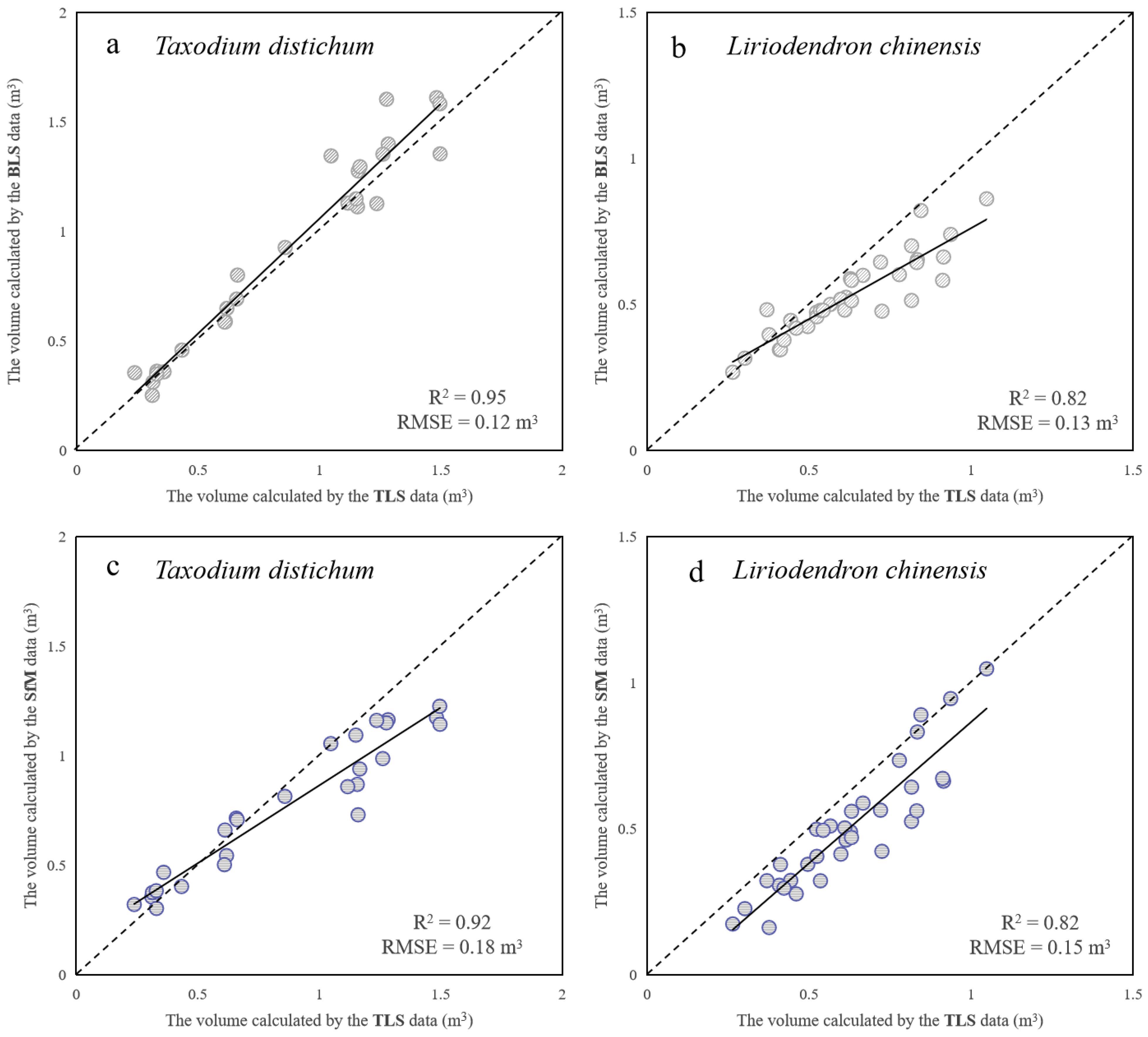 Remotesensing 15 02144 g008