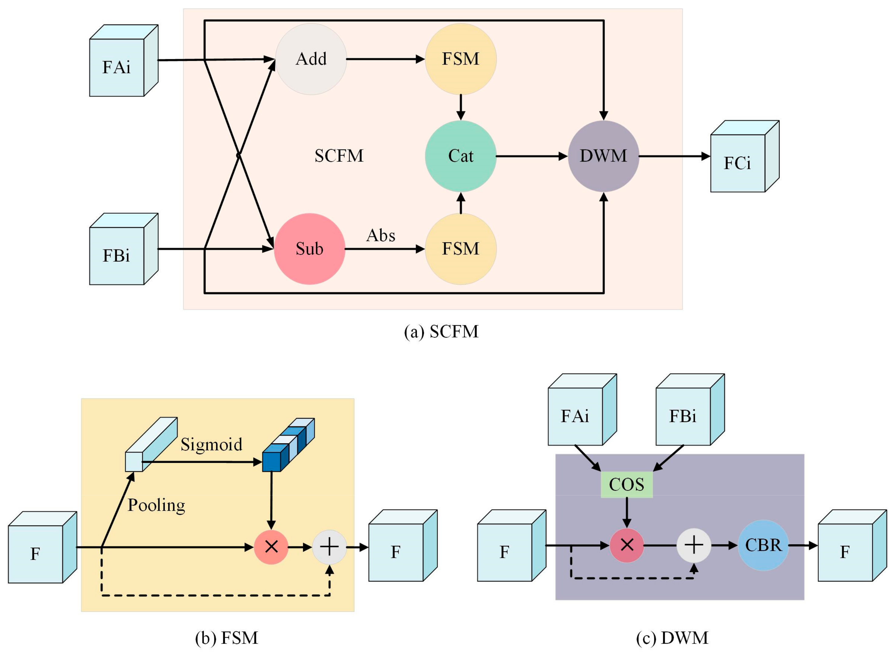 Remotesensing 15 02145 g002