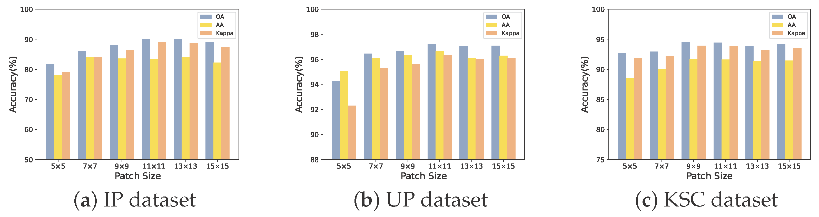 Remotesensing 15 02150 g006