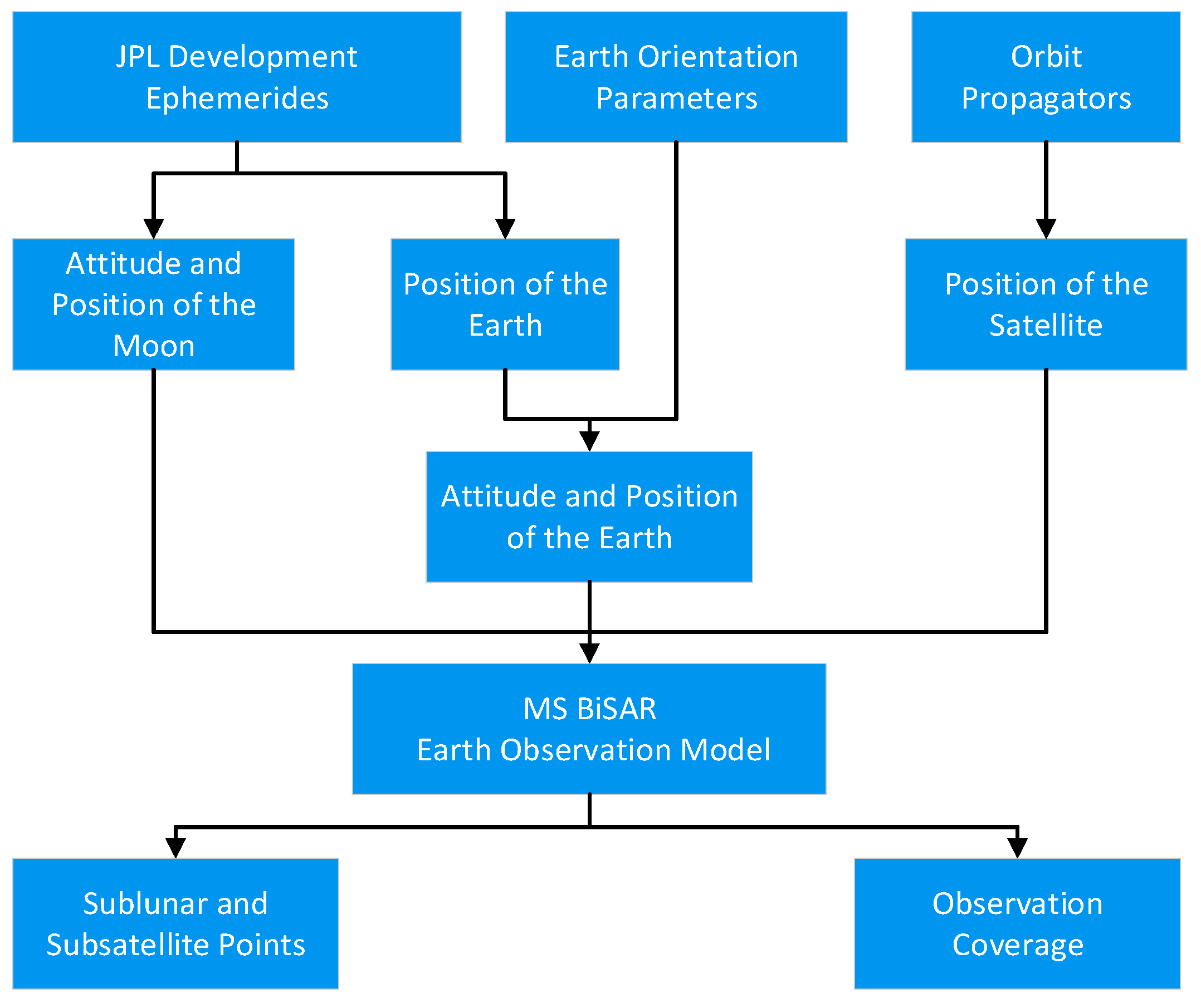 Remotesensing 15 02151 g002 Remotesensing 15 02151 g002