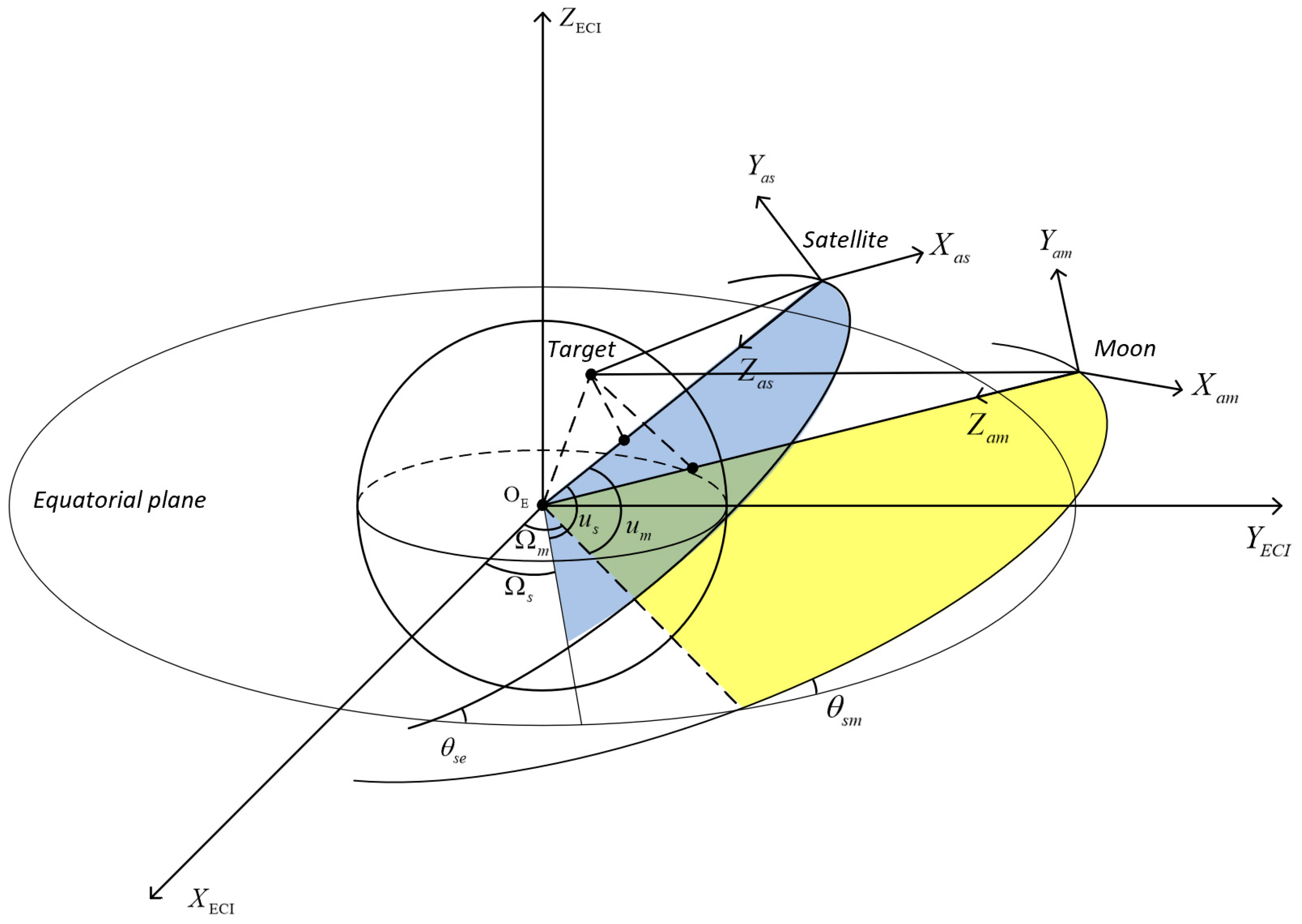 Remotesensing 15 02151 g003 Remotesensing 15 02151 g003