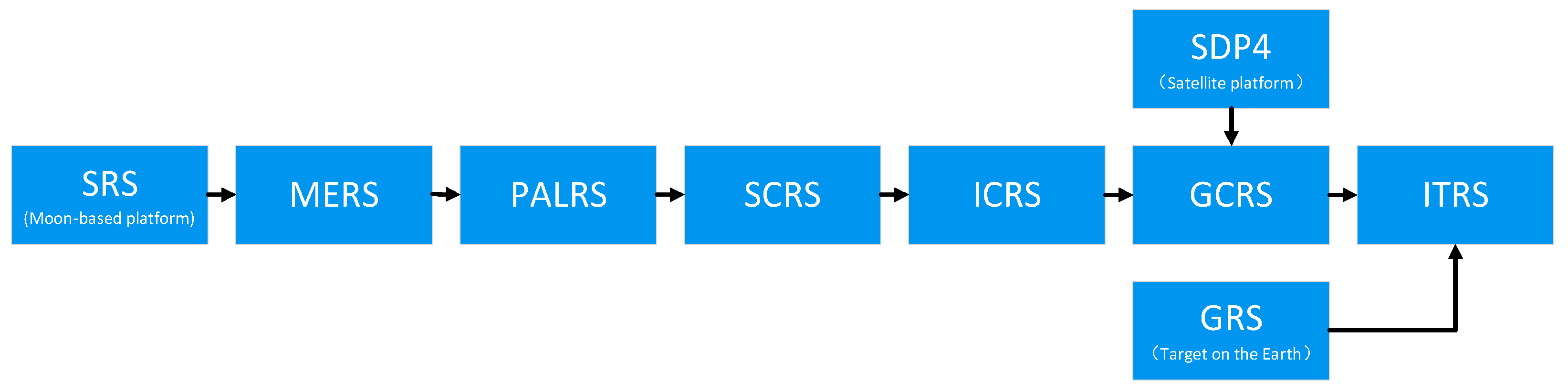 Remotesensing 15 02151 g004 Remotesensing 15 02151 g004