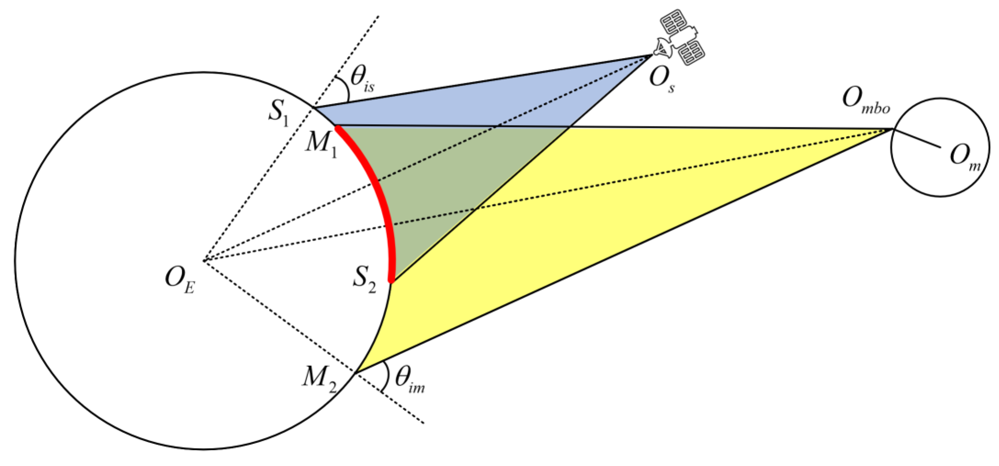 Remotesensing 15 02151 g005 Remotesensing 15 02151 g005