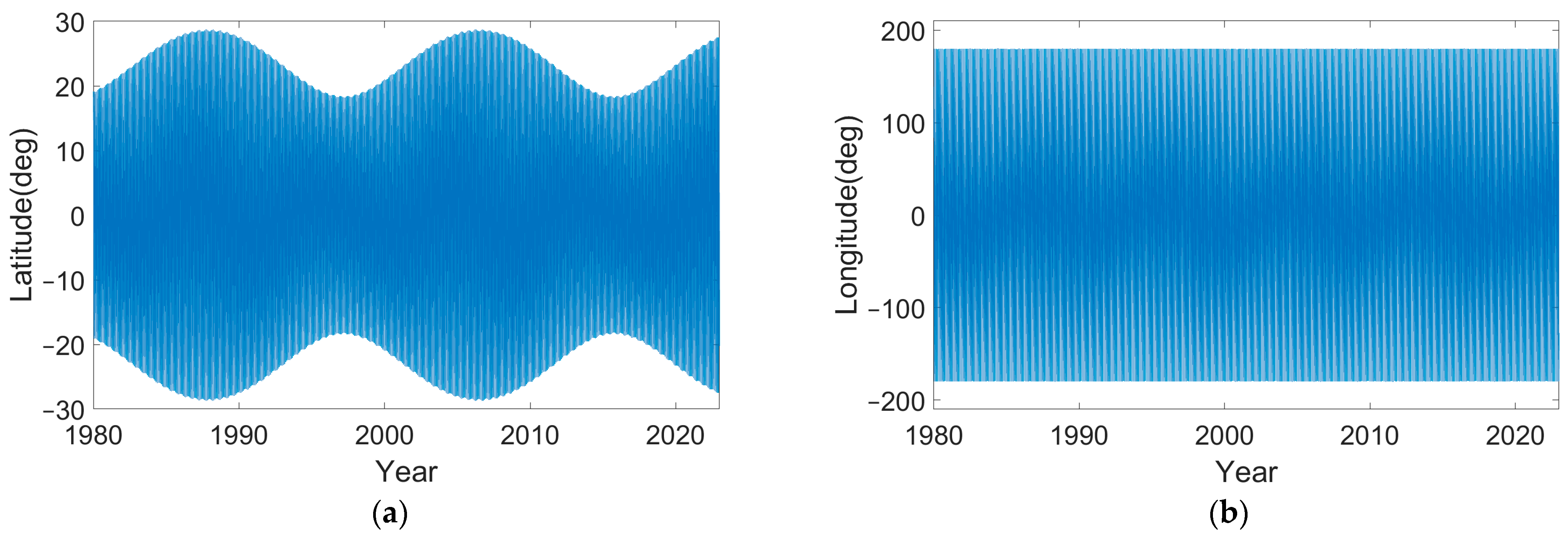 Remotesensing 15 02151 g006 Remotesensing 15 02151 g006