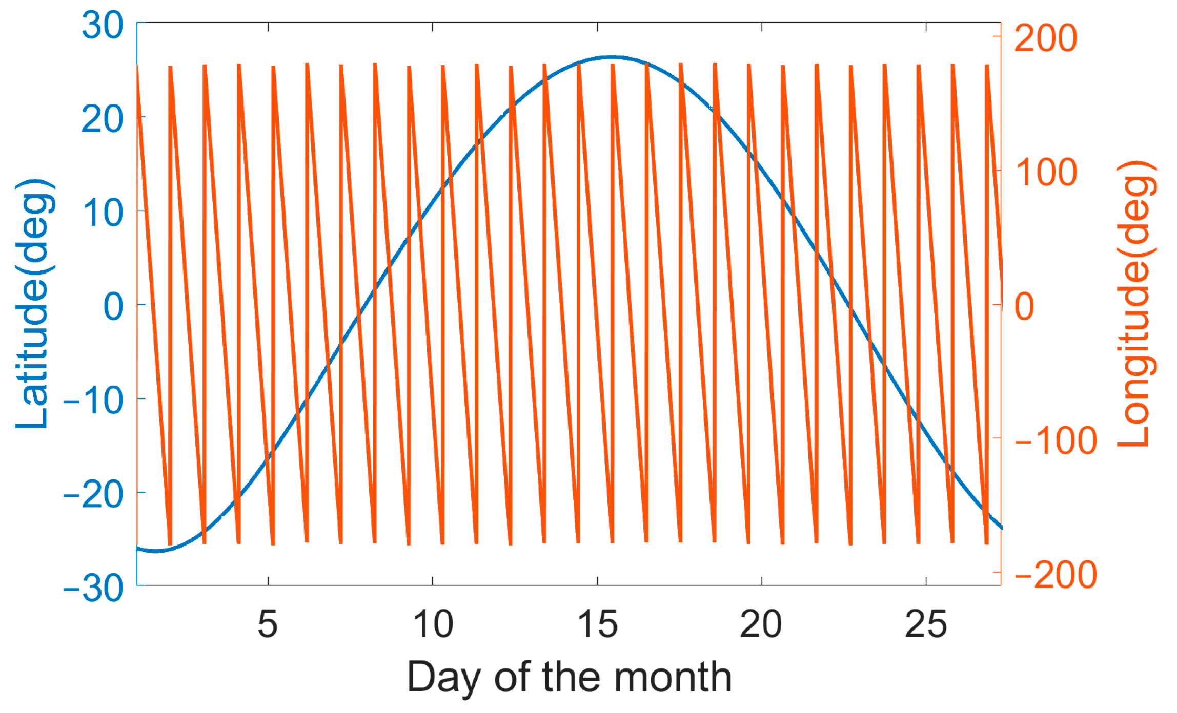 Remotesensing 15 02151 g008 Remotesensing 15 02151 g008