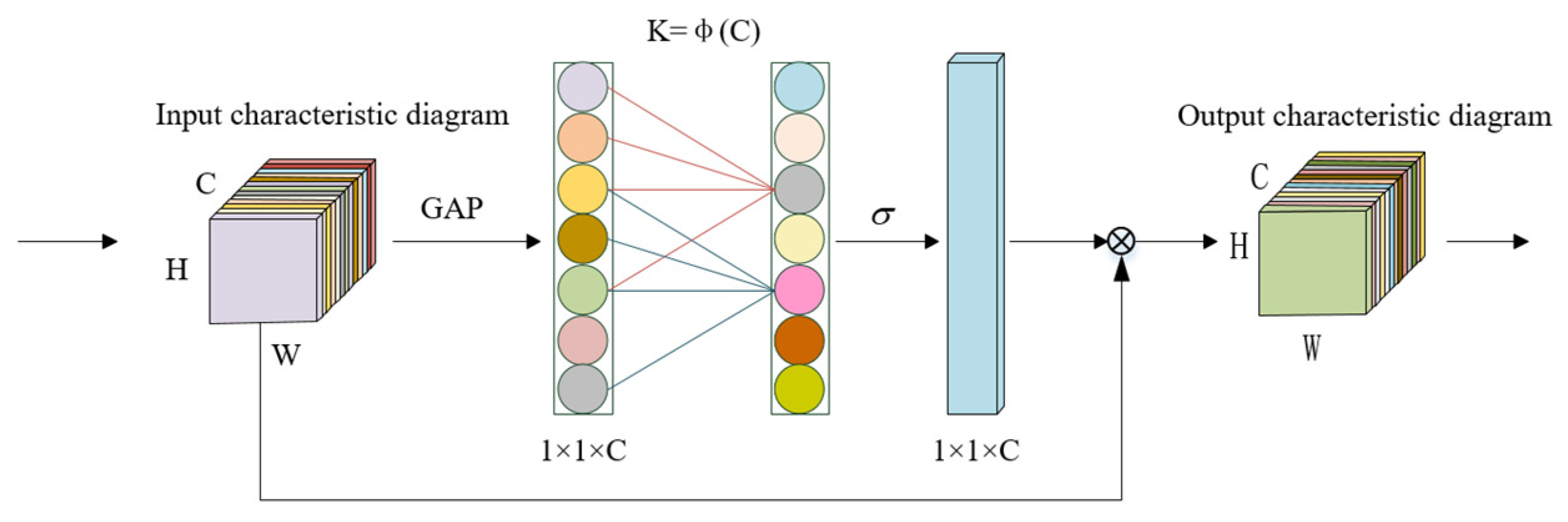 Remotesensing 15 02153 g003