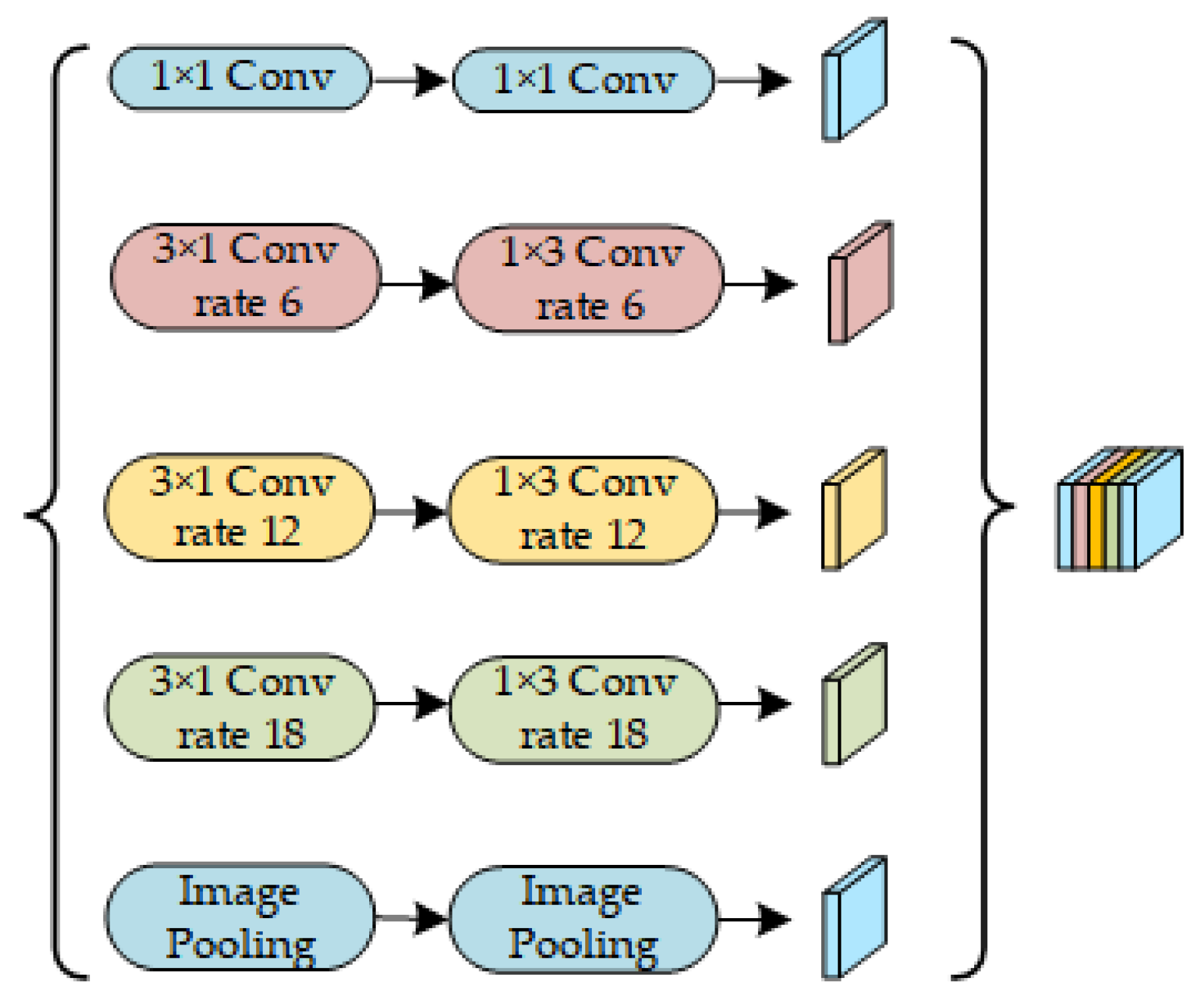 Remotesensing 15 02153 g005