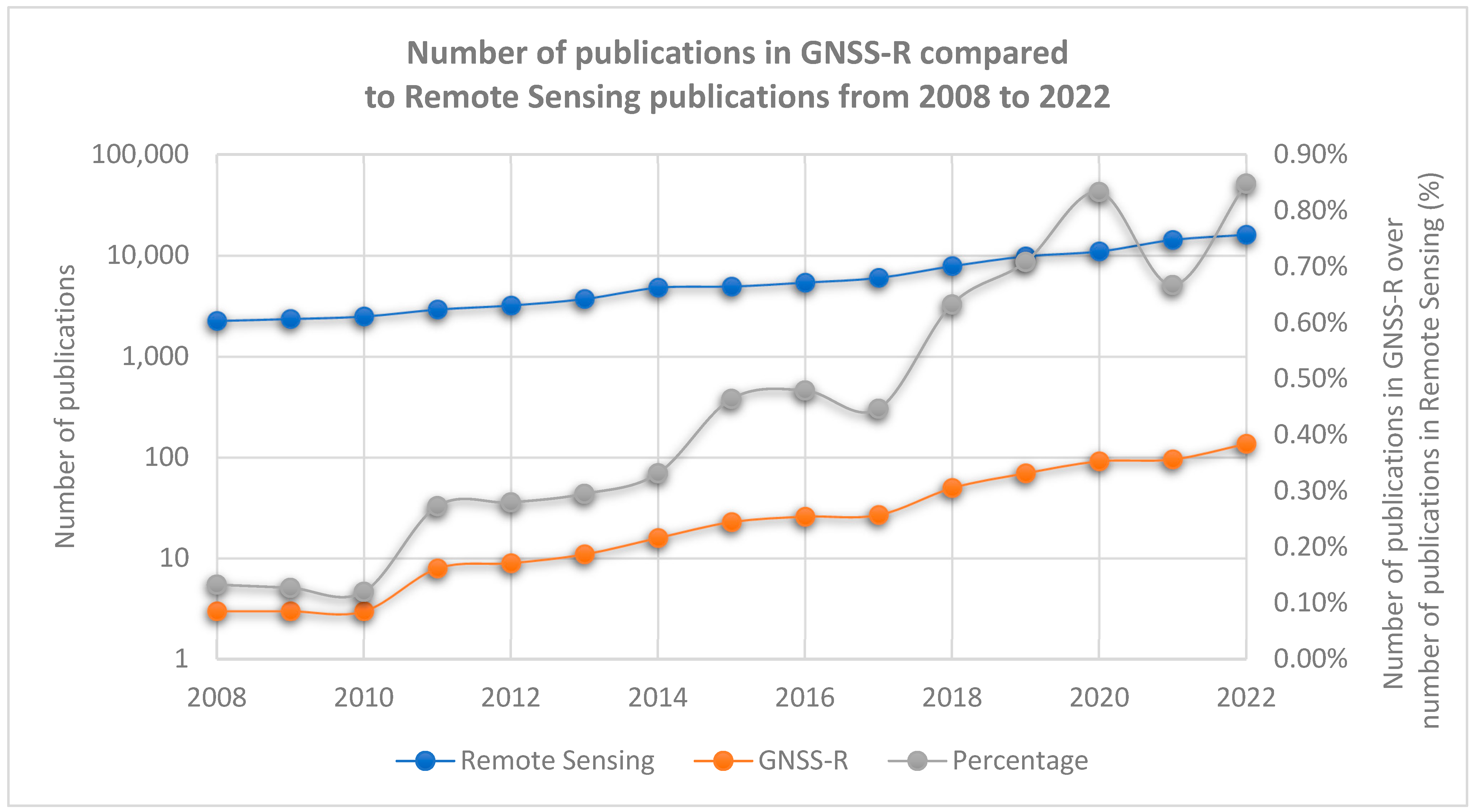Remotesensing 15 02157 g001