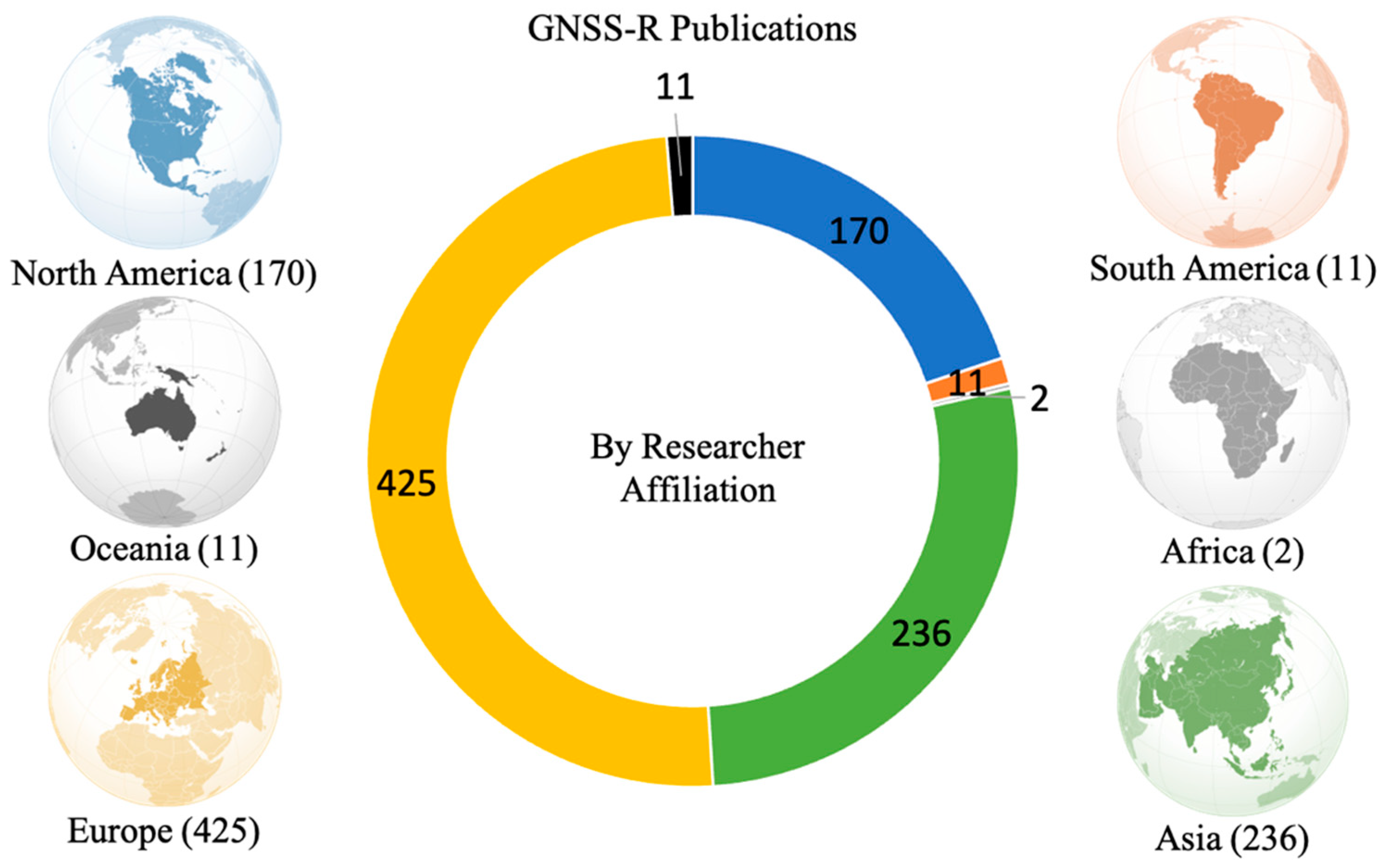 Remotesensing 15 02157 g002