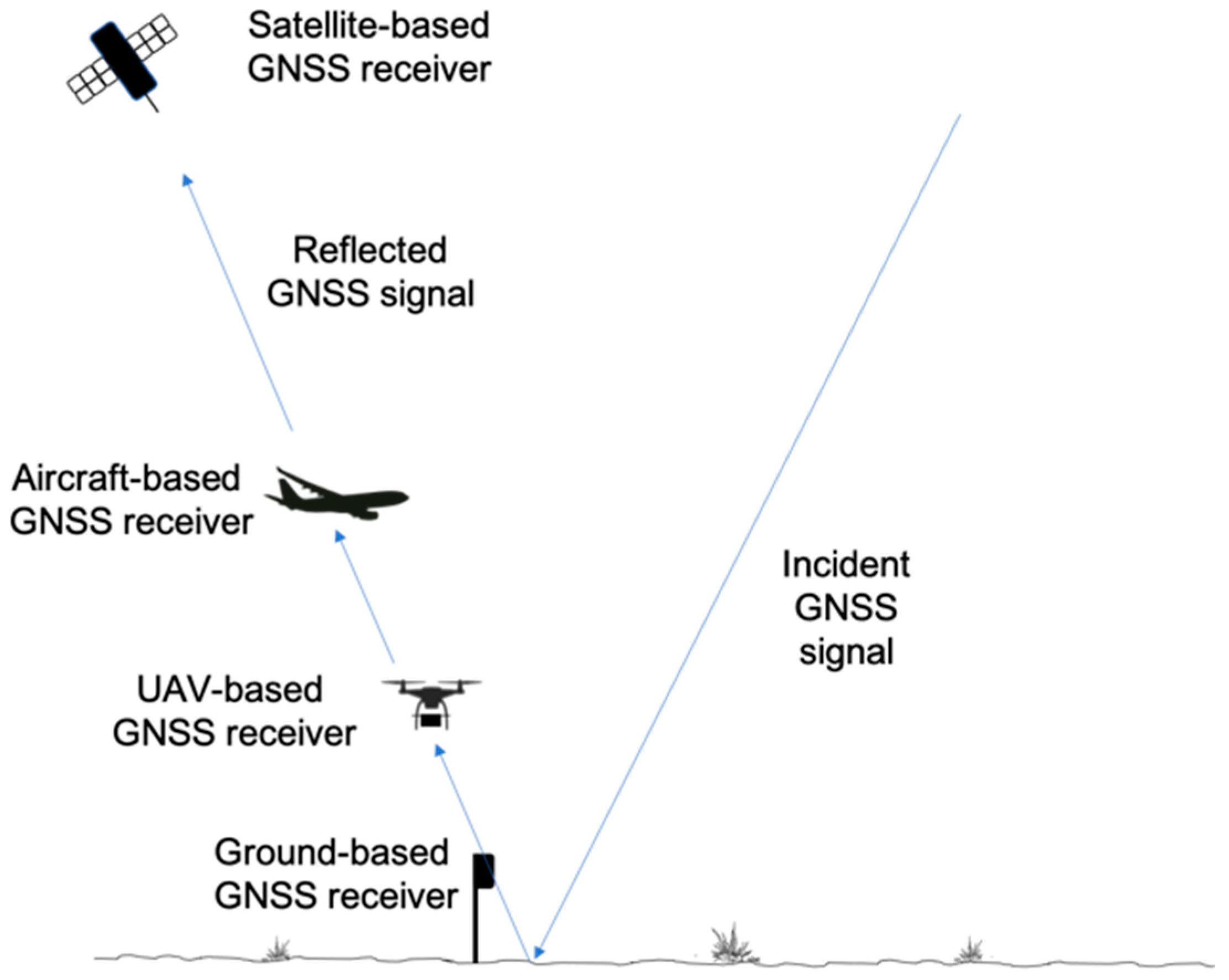 Remotesensing 15 02157 g003