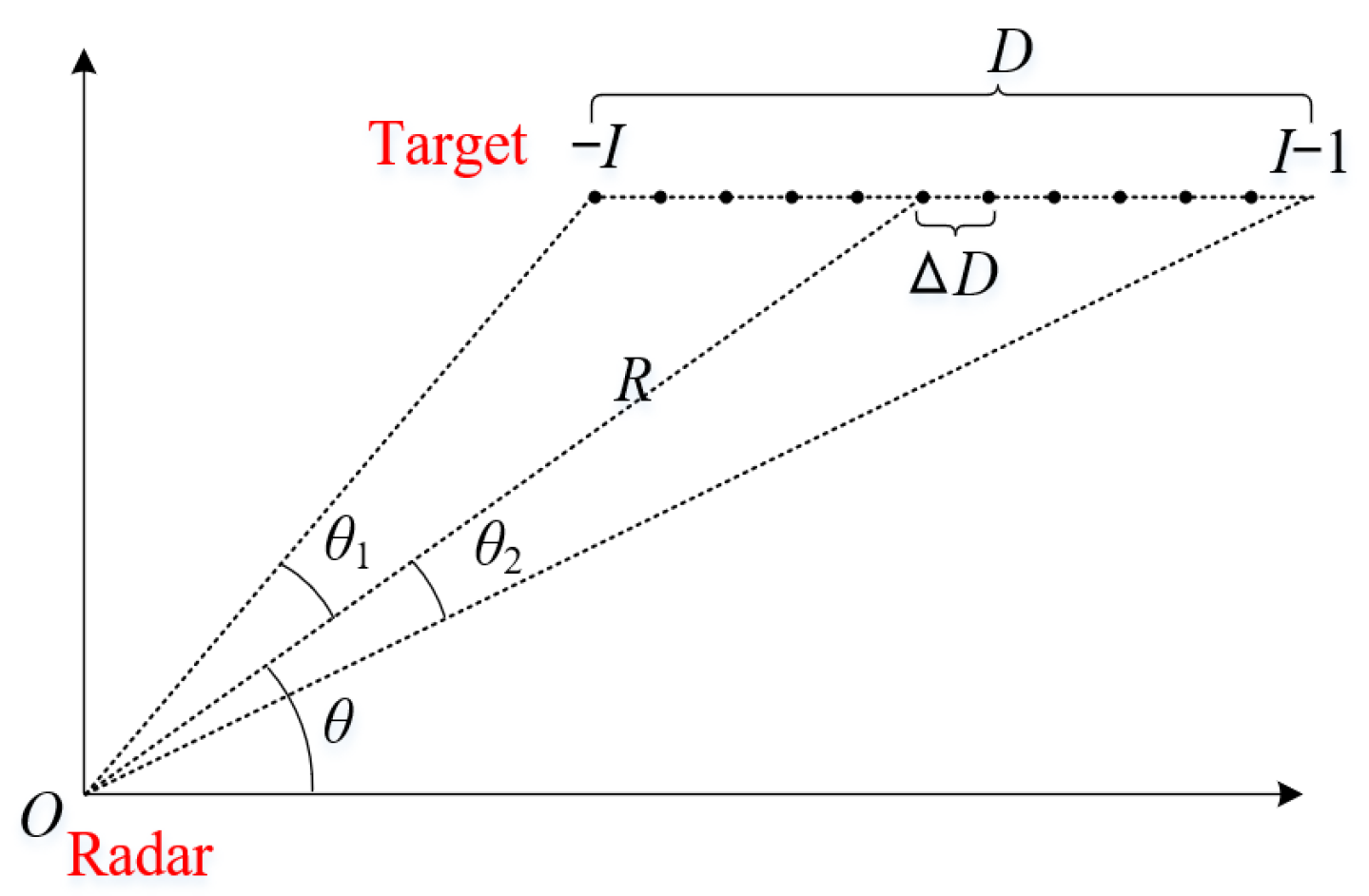 Remotesensing 15 02158 g002