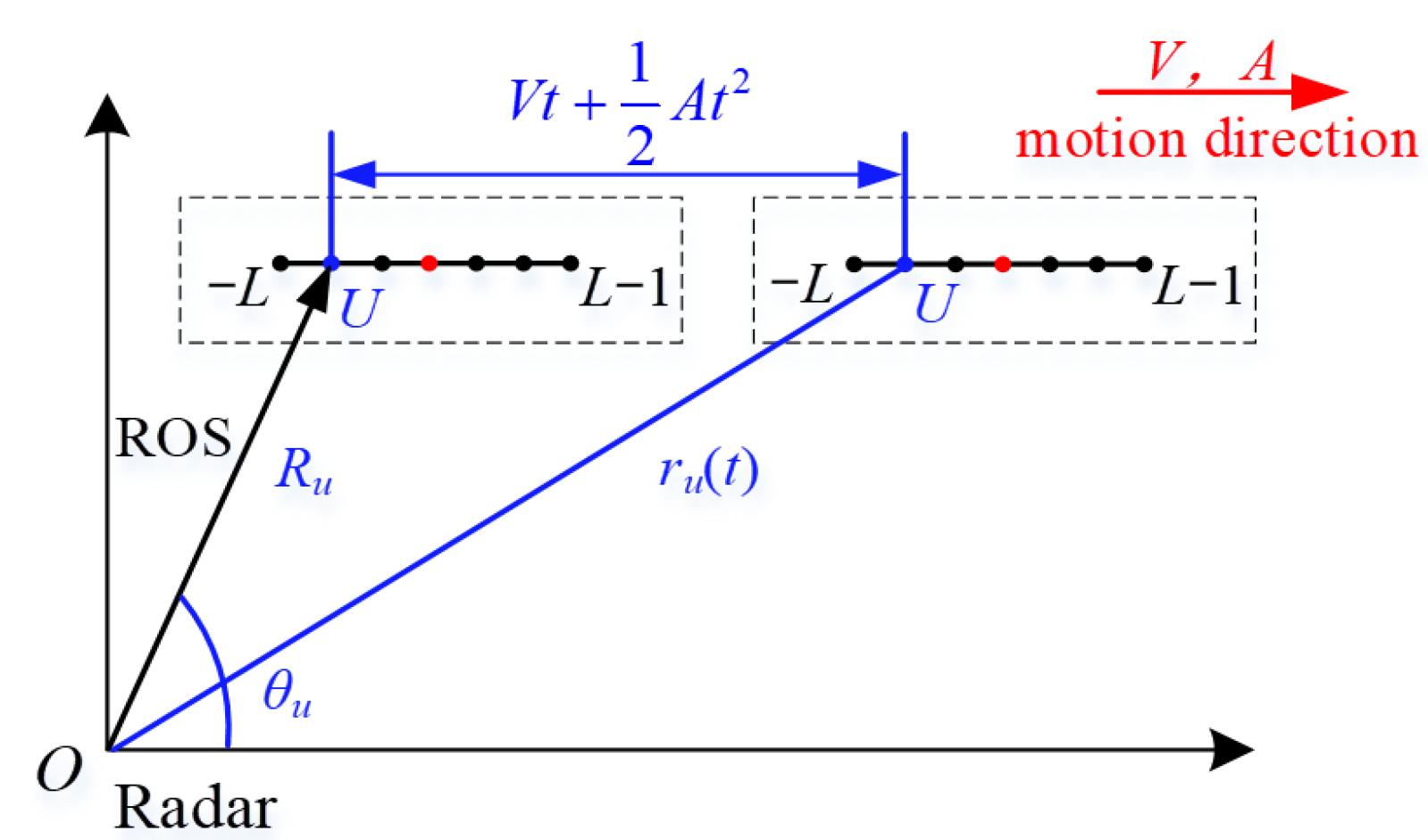 Remotesensing 15 02158 g003