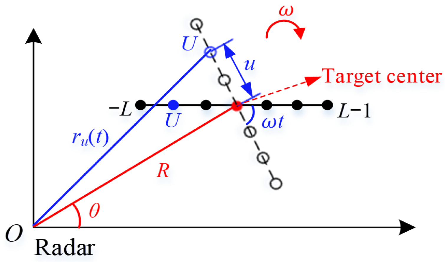 Remotesensing 15 02158 g004