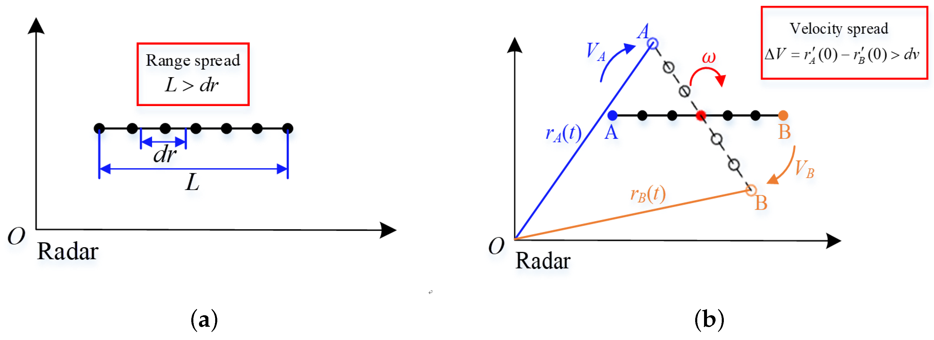 Remotesensing 15 02158 g005