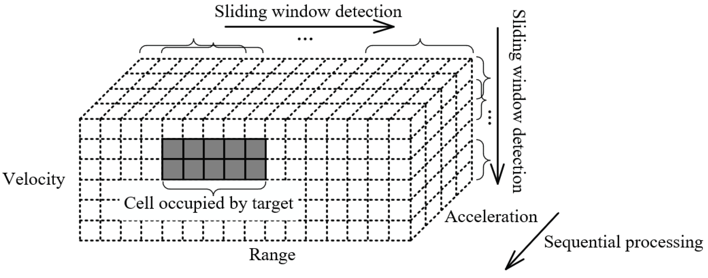 Remotesensing 15 02158 g009
