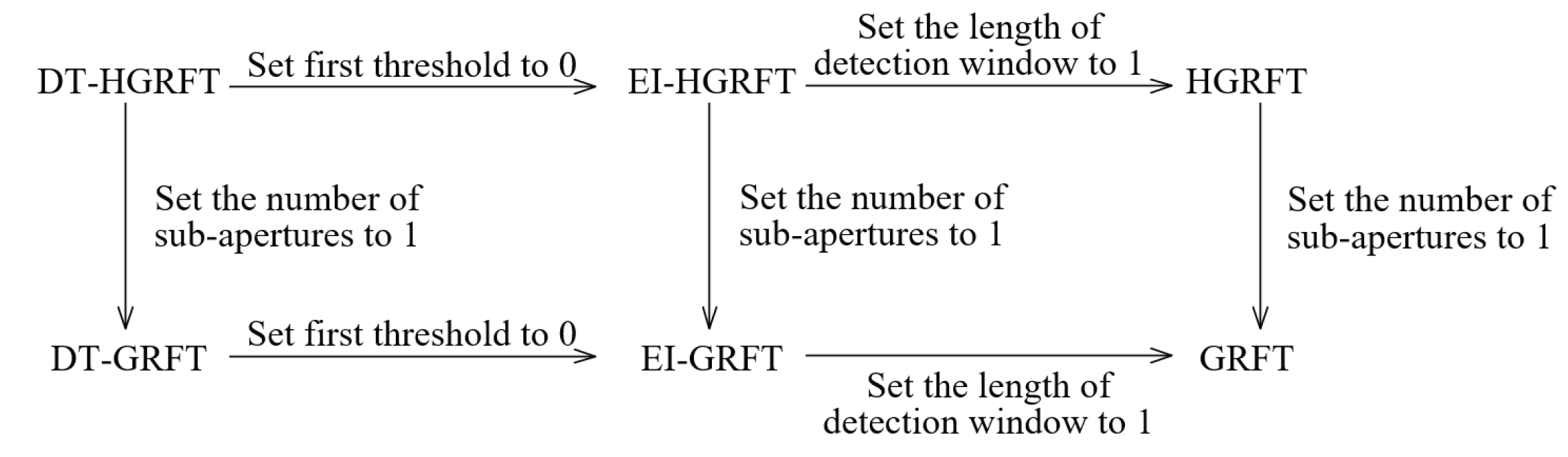 Remotesensing 15 02158 g010