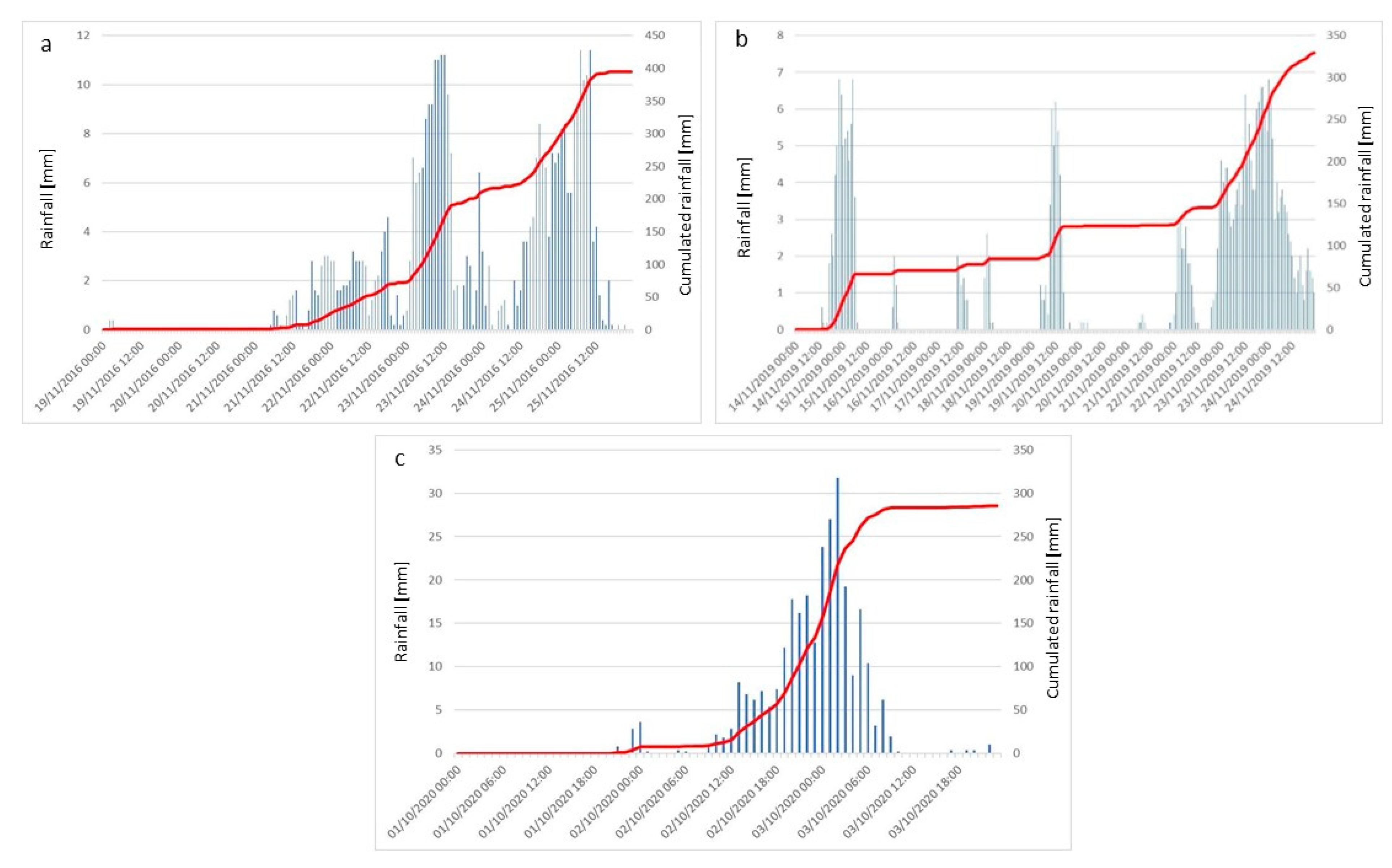 Remotesensing 15 02159 g008