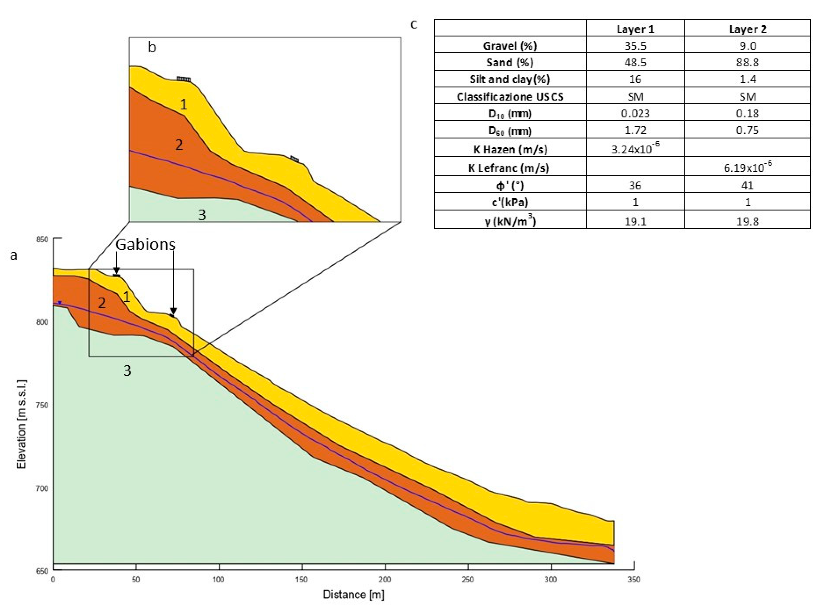 Remotesensing 15 02159 g009