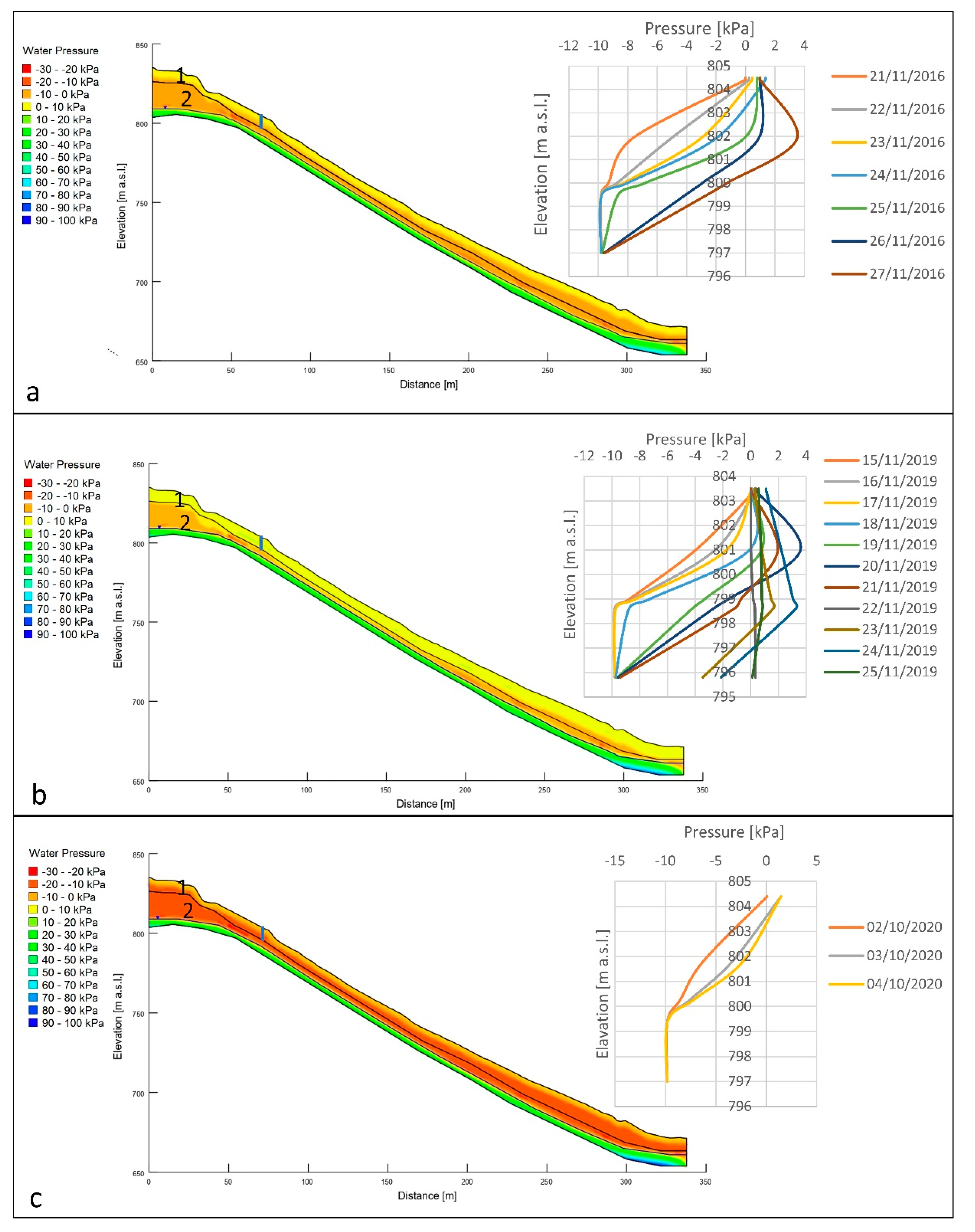 Remotesensing 15 02159 g011