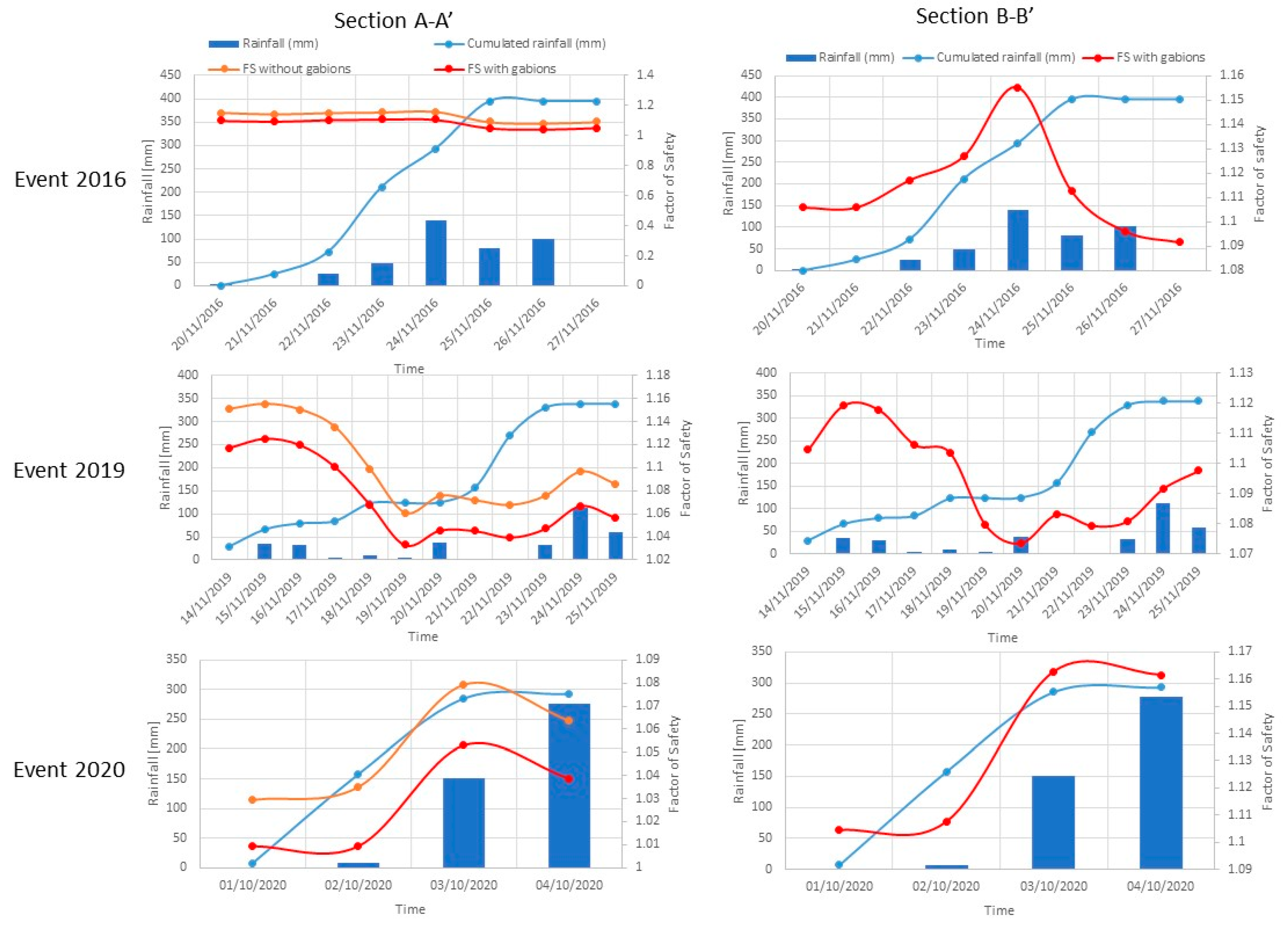 Remotesensing 15 02159 g013