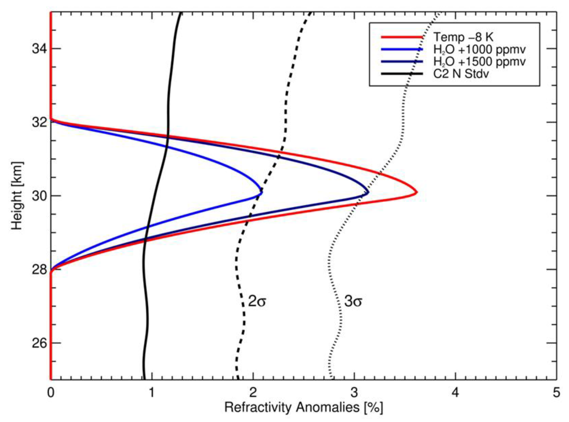 Remotesensing 15 02167 g001