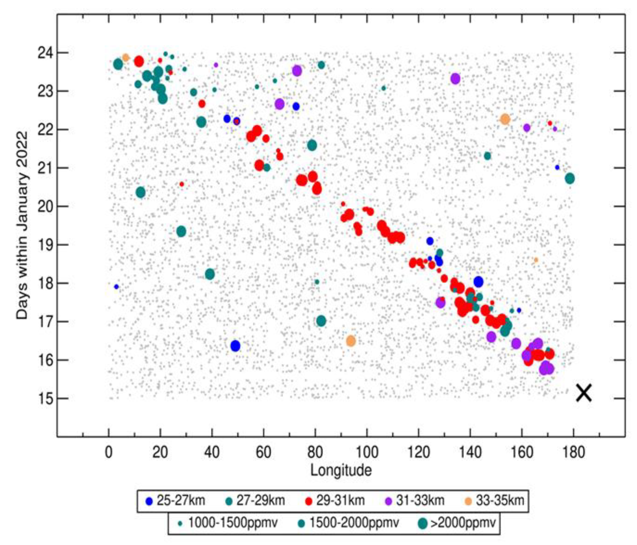 Remotesensing 15 02167 g006