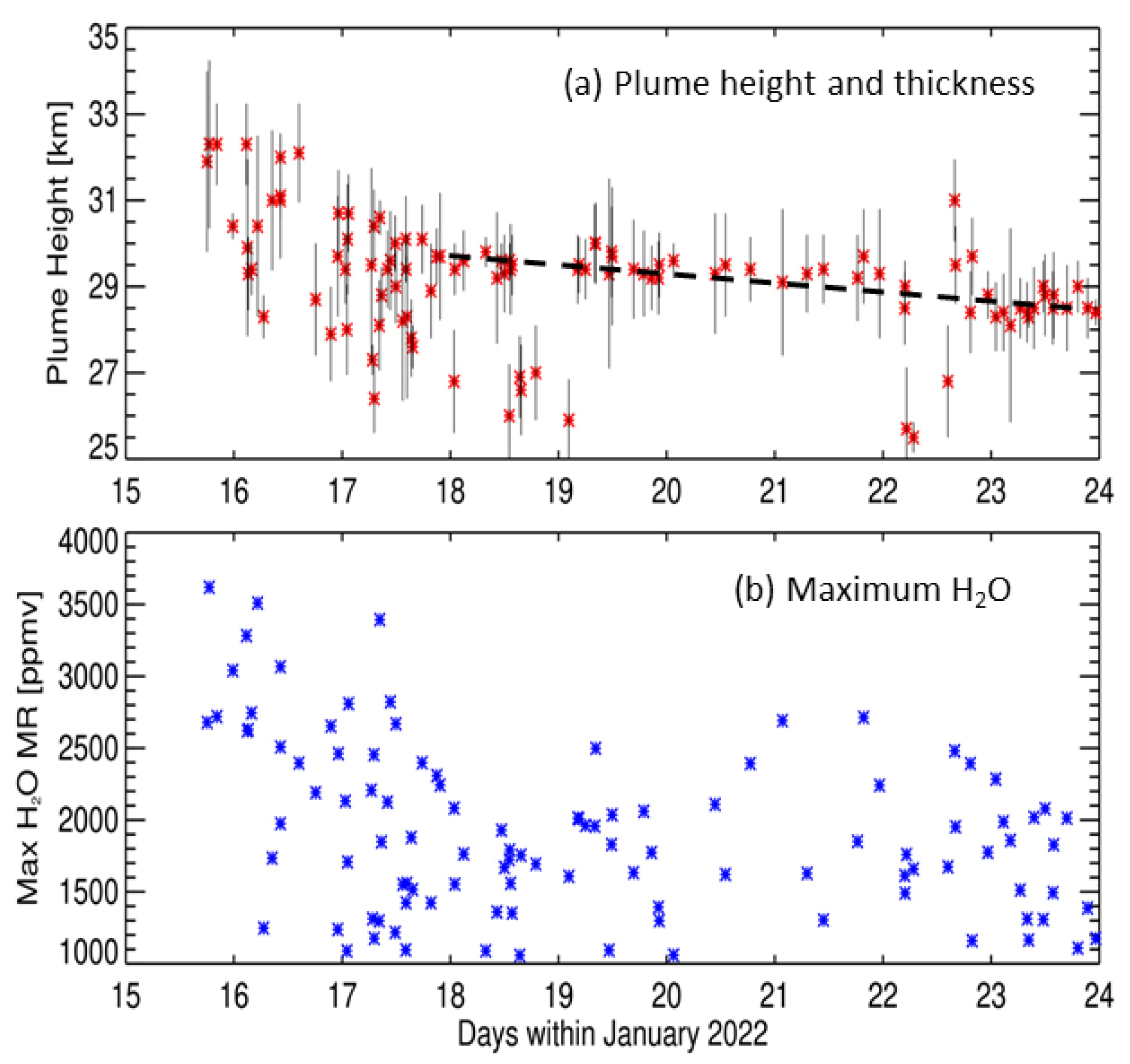 Remotesensing 15 02167 g007
