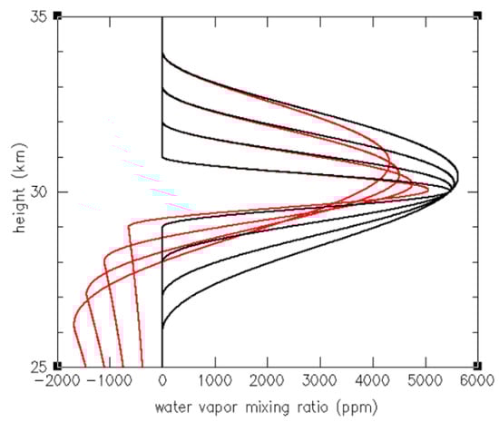Remotesensing 15 02167 g0a1