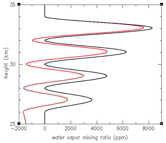 Remotesensing 15 02167 g0a2