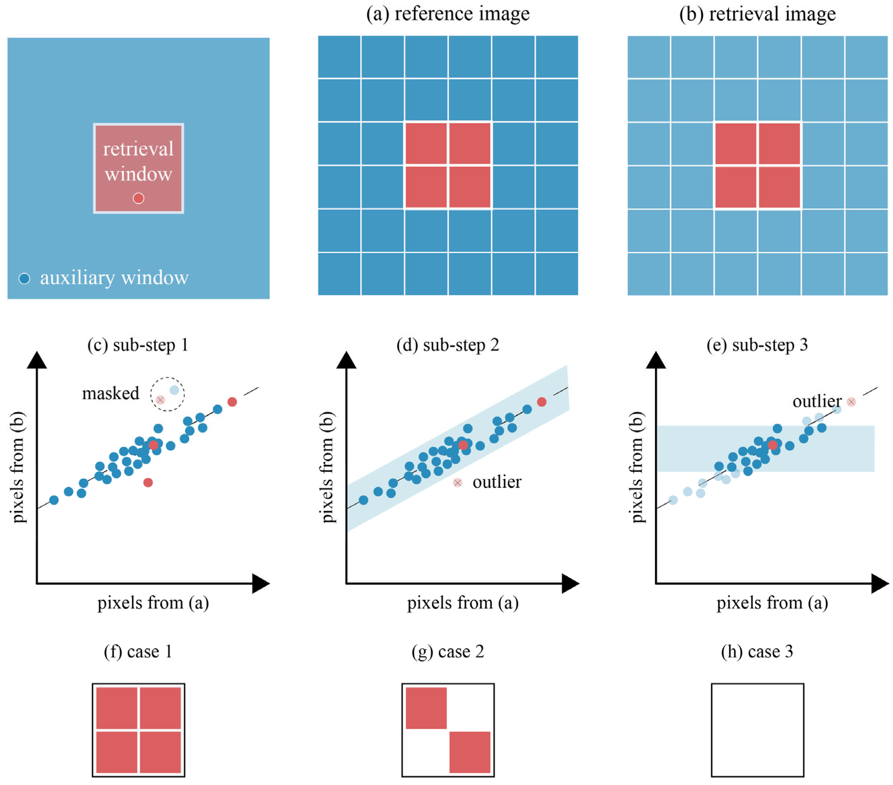 Remotesensing 15 02172 g002