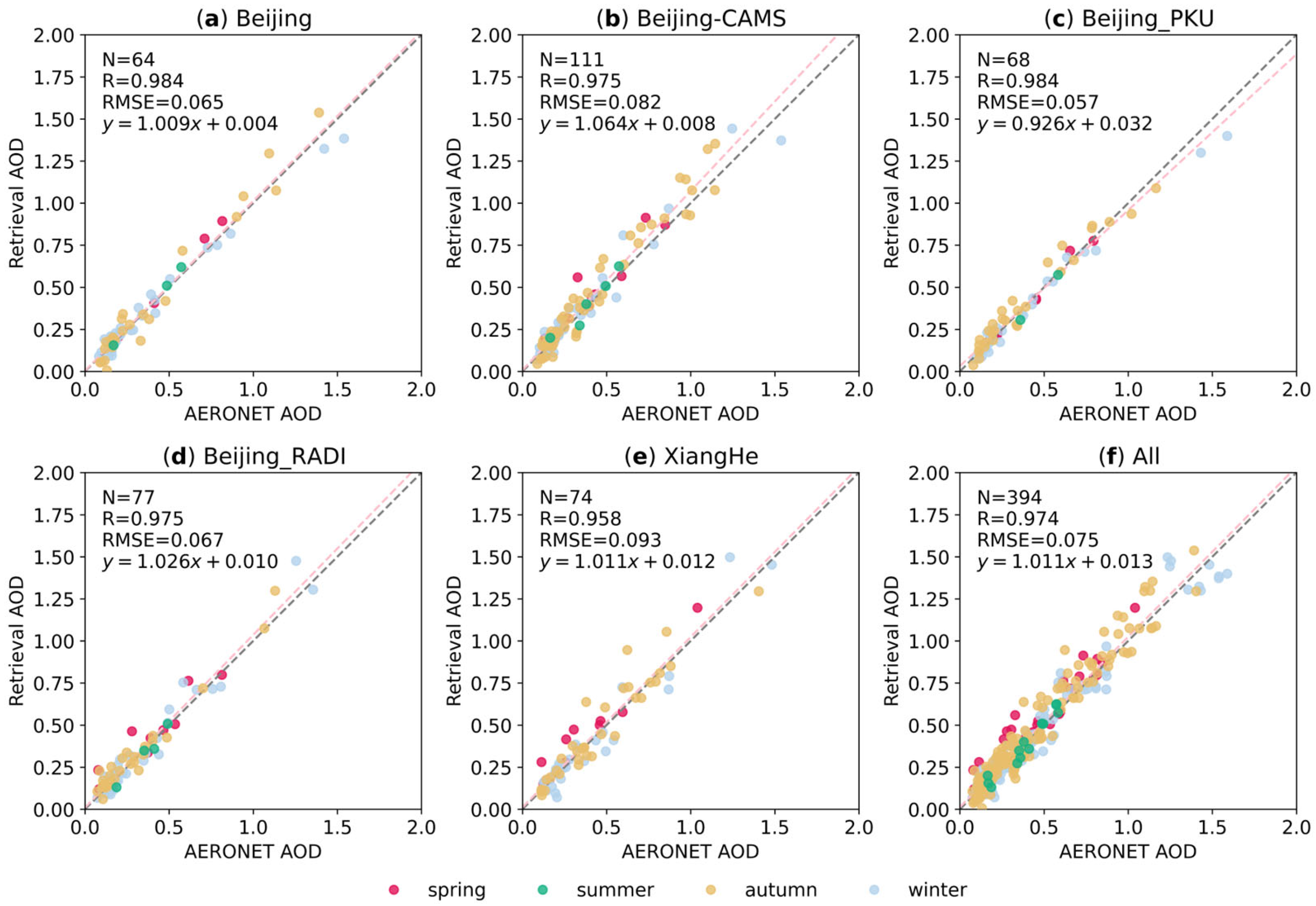 Remotesensing 15 02172 g003
