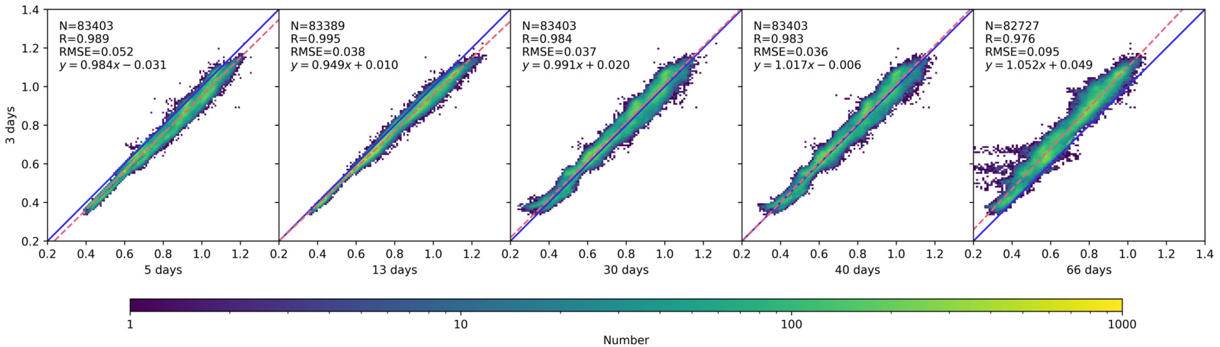 Remotesensing 15 02172 g008