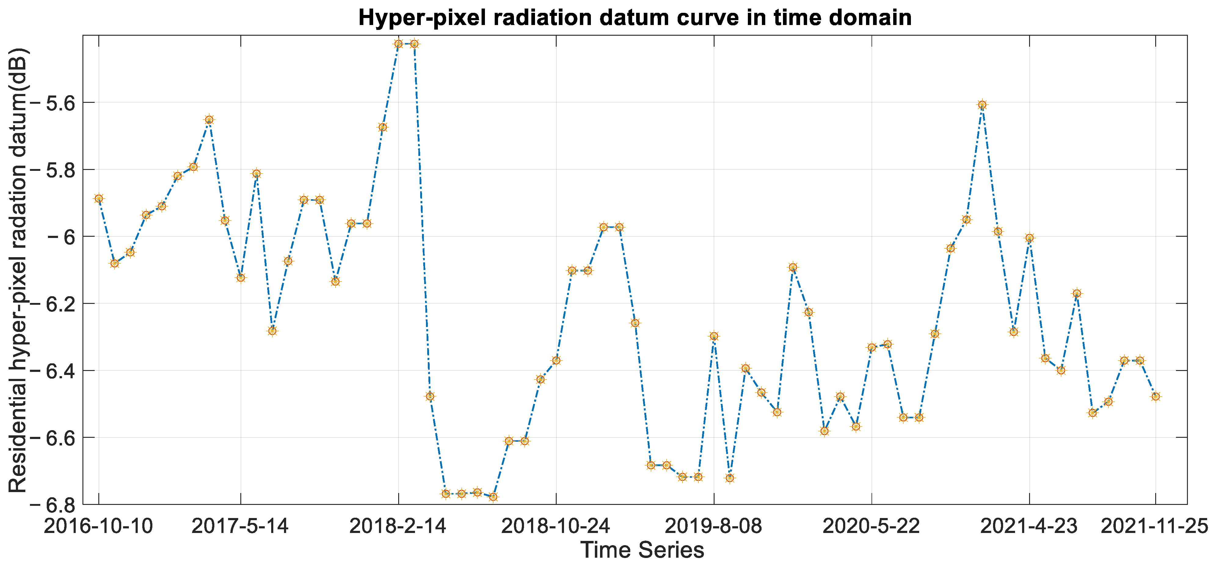 Remotesensing 15 02175 g006