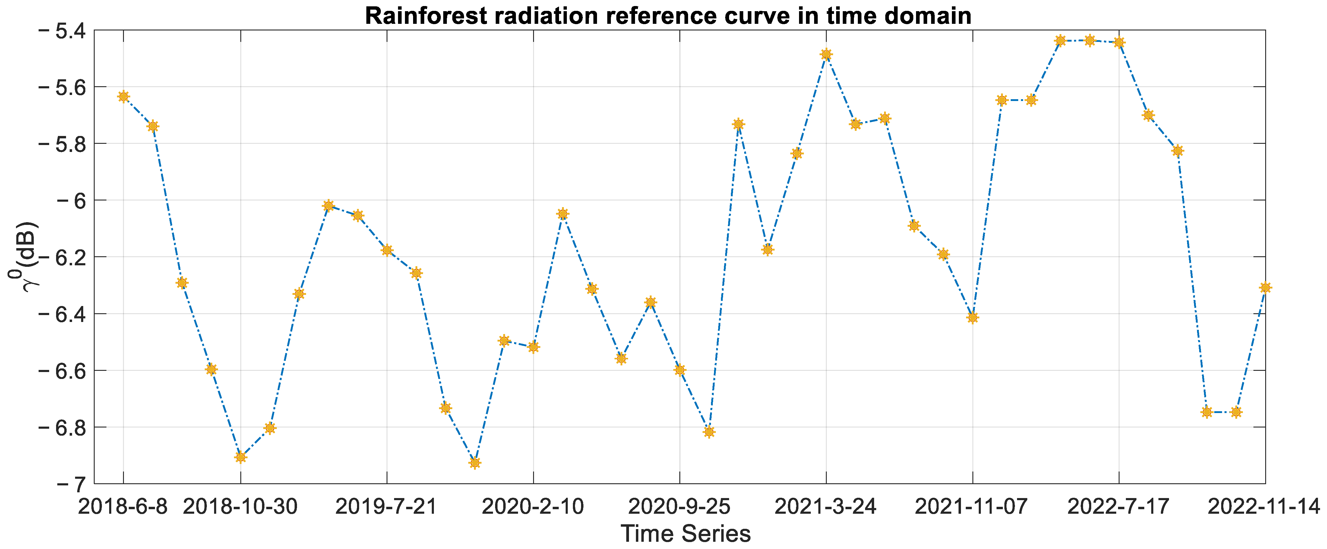 Remotesensing 15 02175 g010