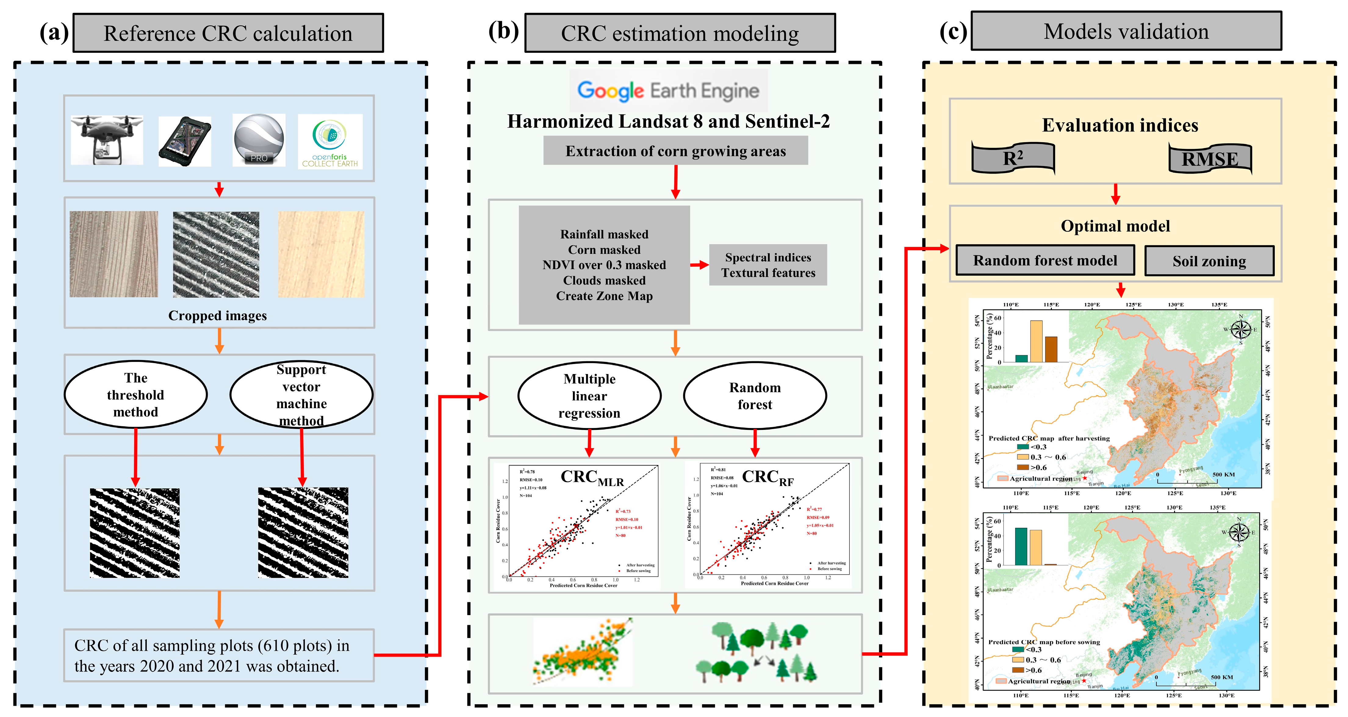 Remotesensing 15 02179 g004