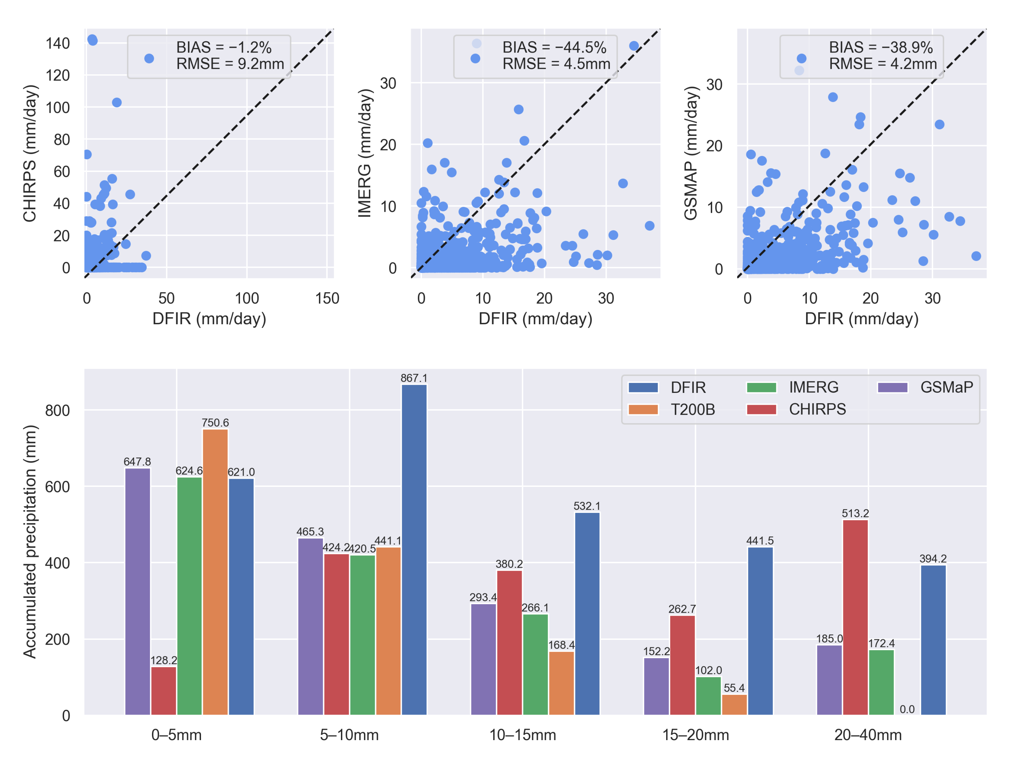 Remotesensing 15 02180 g004 Remotesensing 15 02180 g004