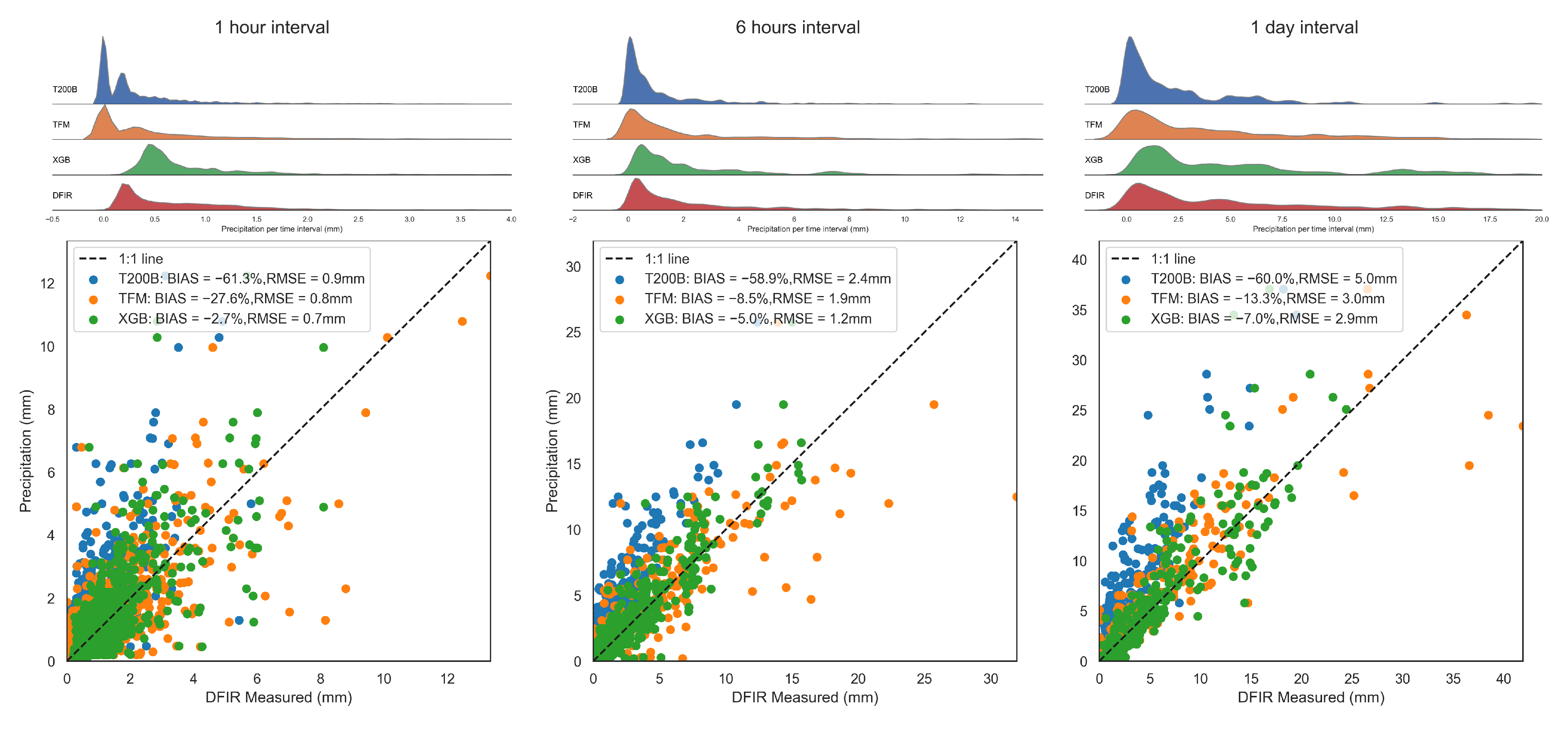 Remotesensing 15 02180 g008 Remotesensing 15 02180 g008